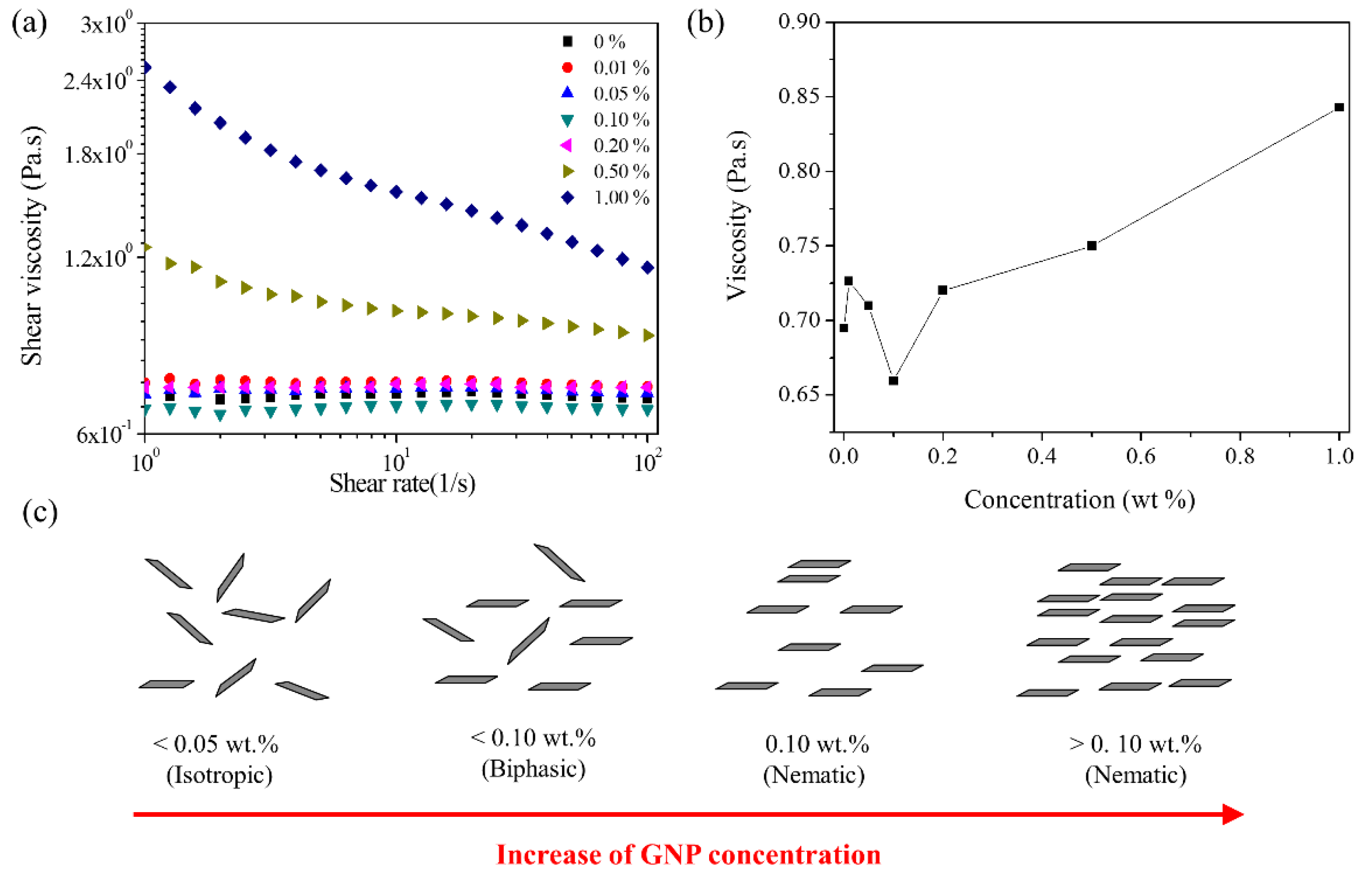 Nanomaterials 09 00389 g004