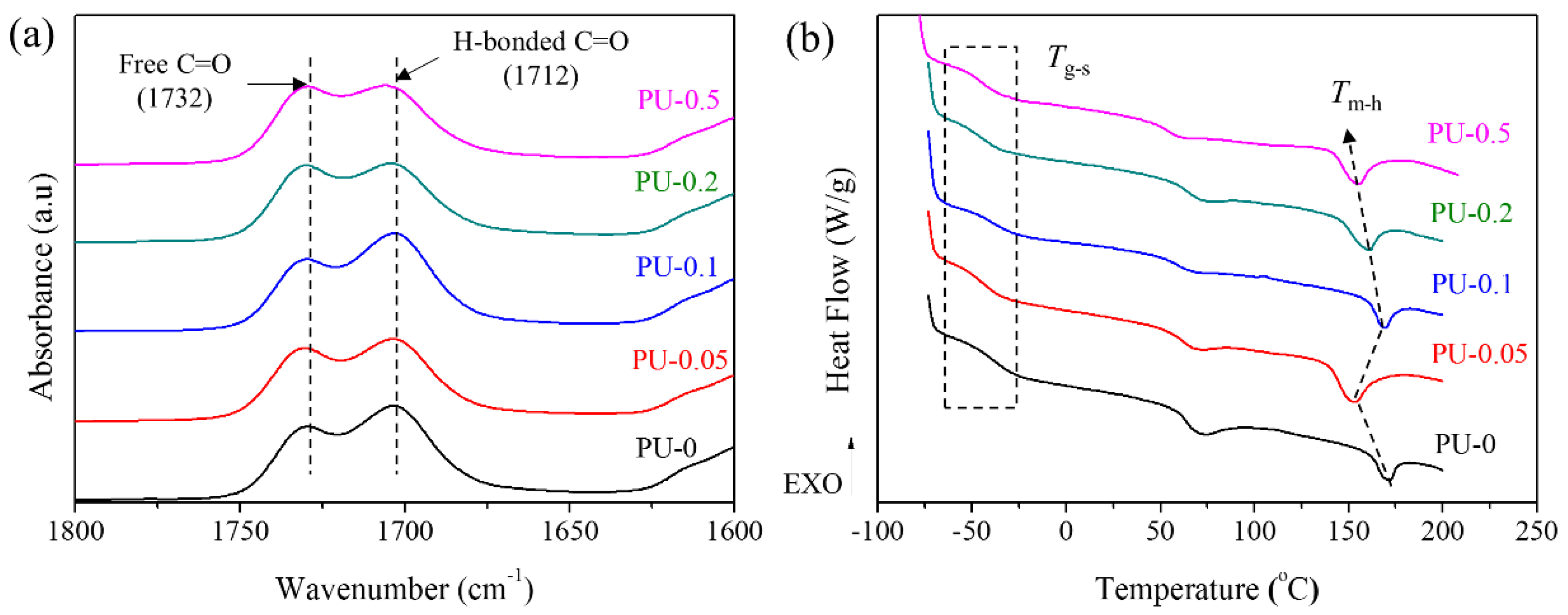 Nanomaterials 09 00389 g006