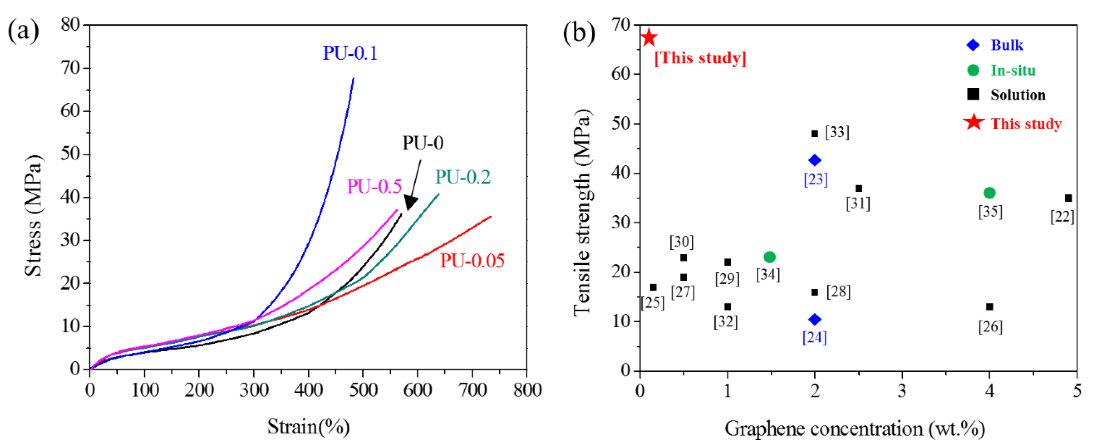 Nanomaterials 09 00389 g007