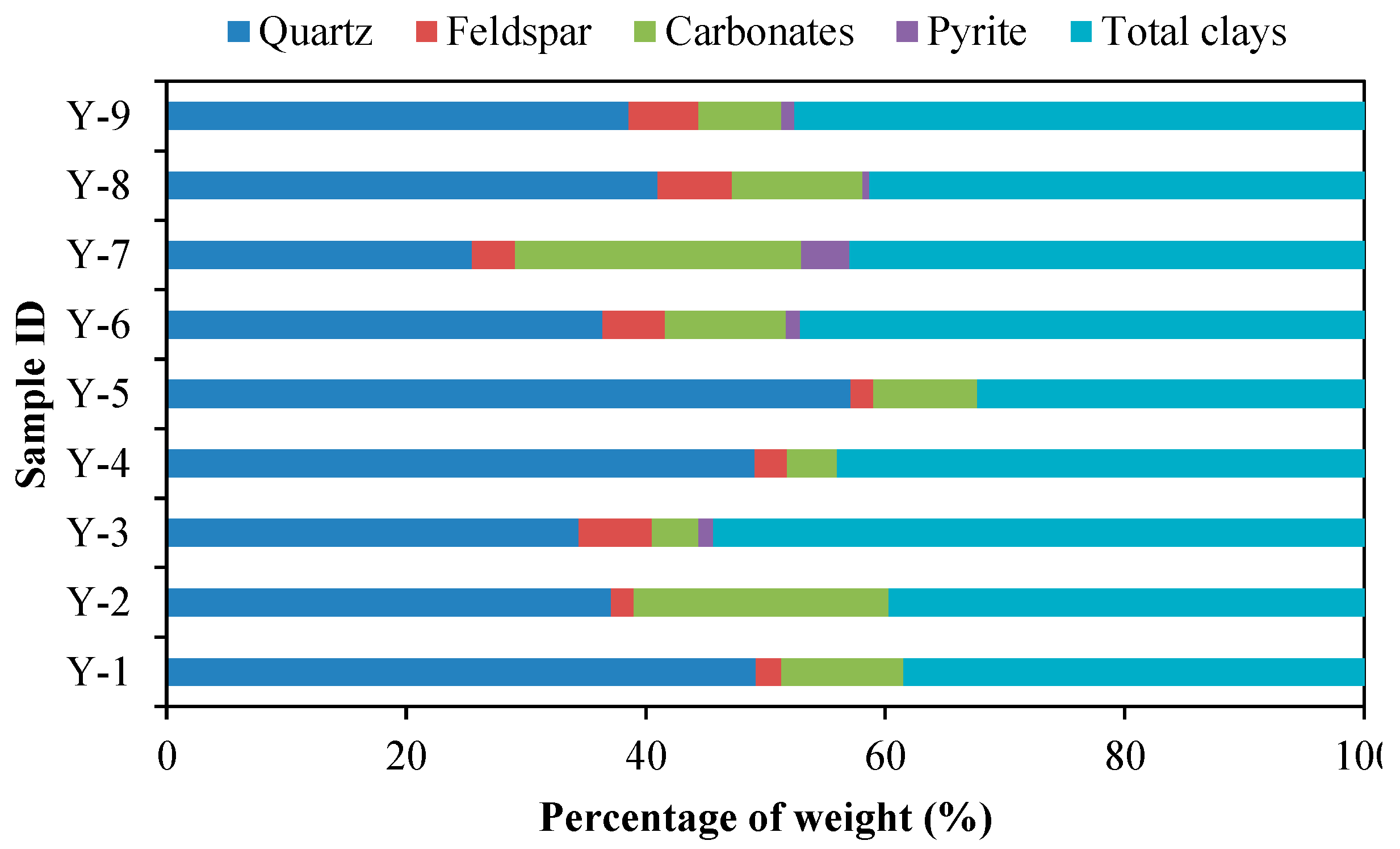 Nanomaterials 09 00390 g002 550