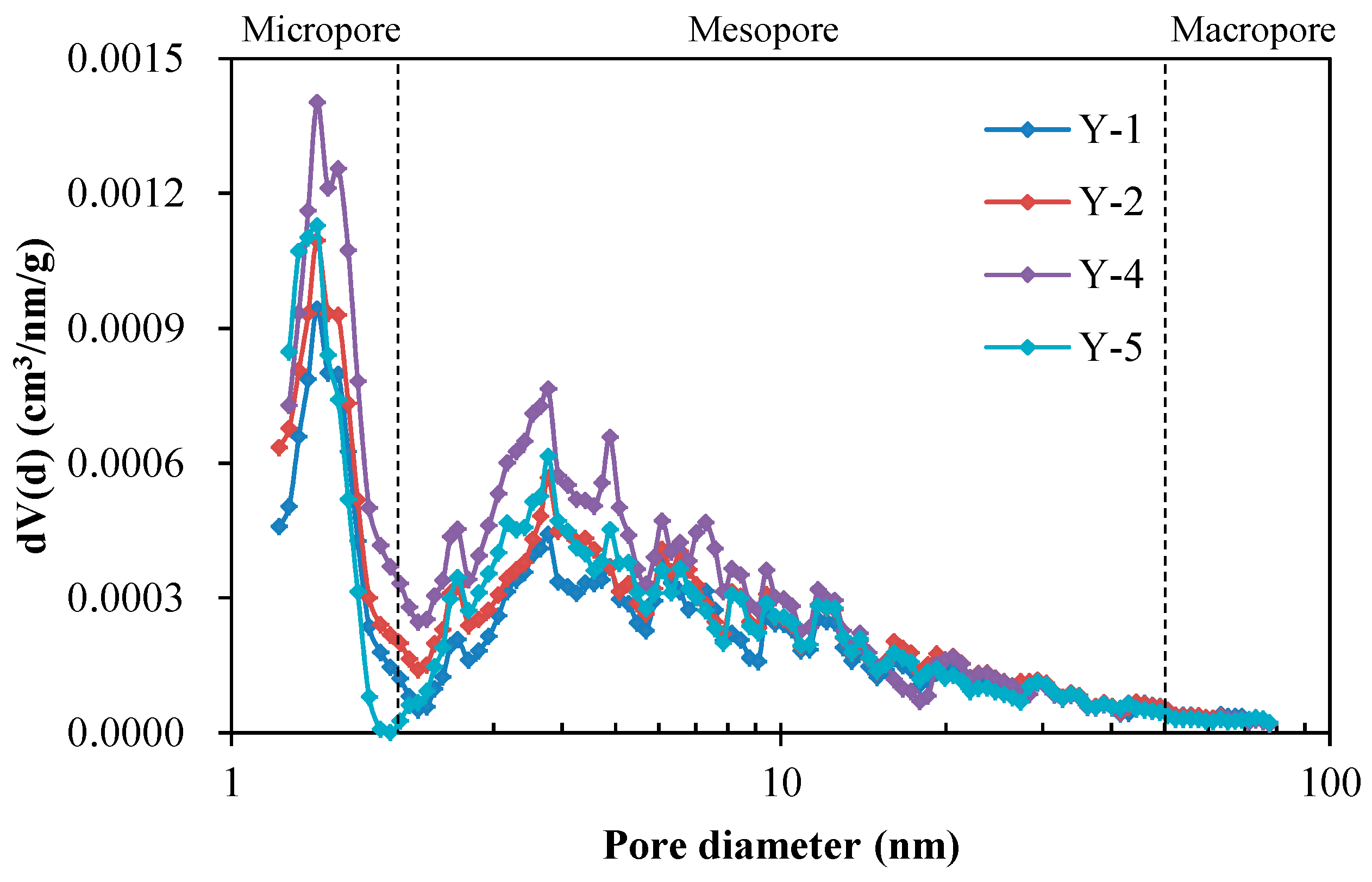 Nanomaterials 09 00390 g006 550