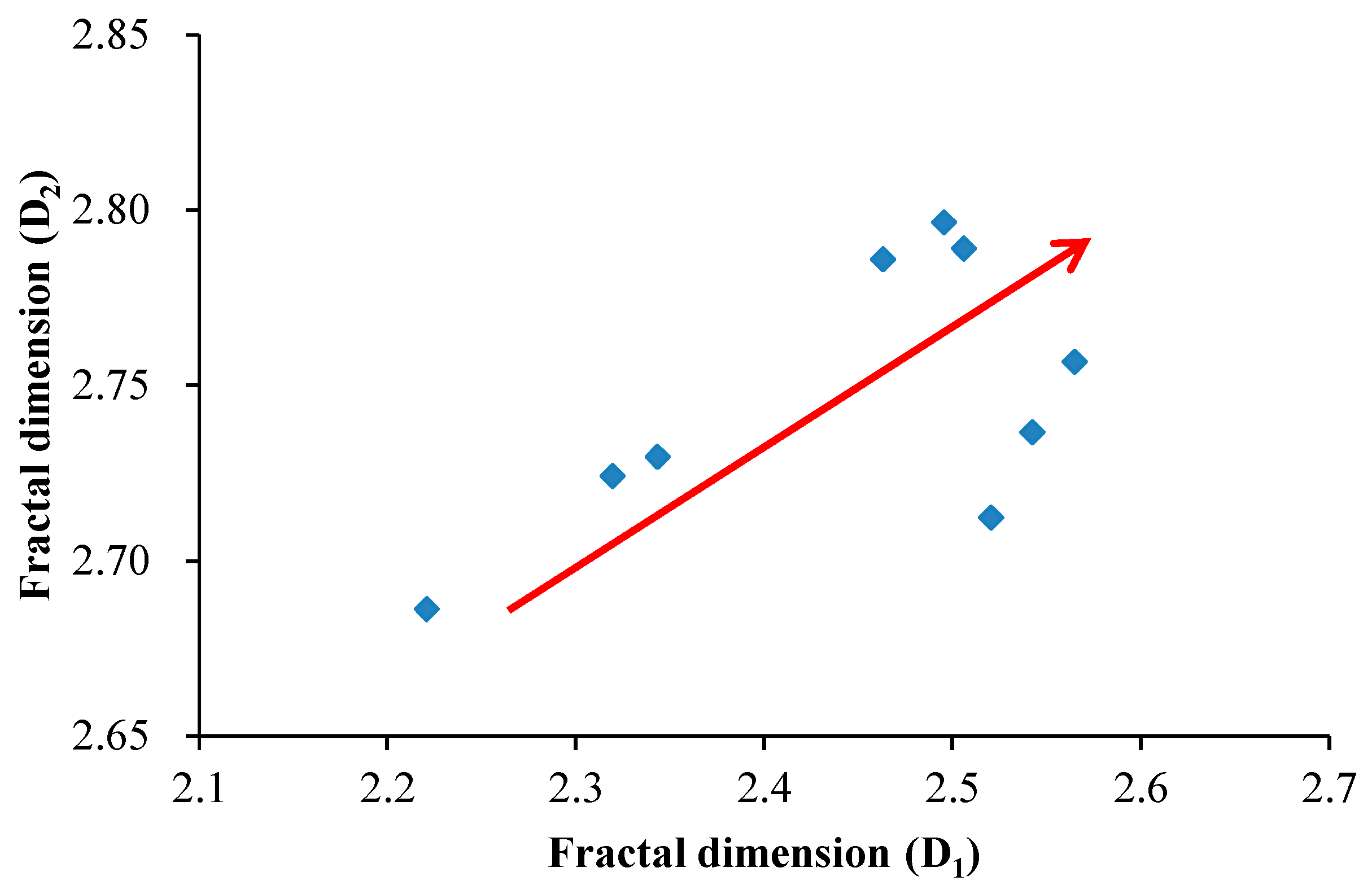 Nanomaterials 09 00390 g014 550