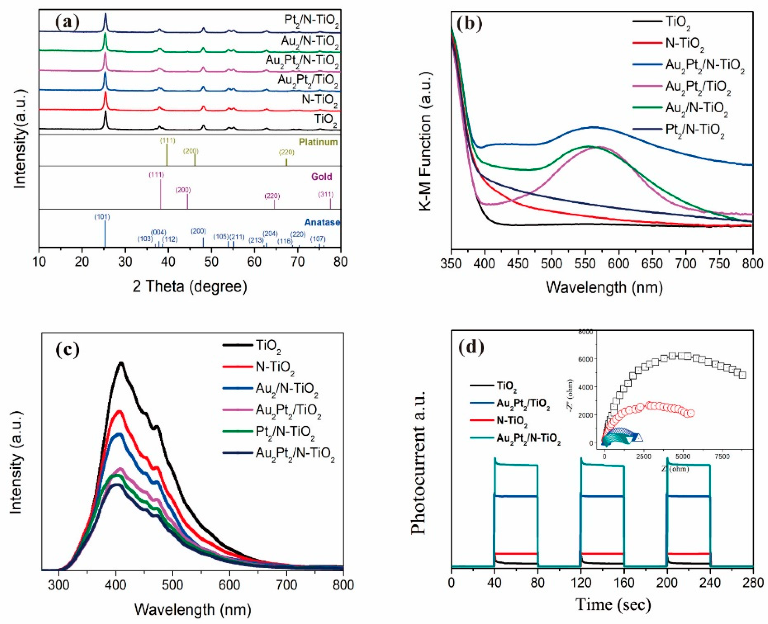 Nanomaterials 09 00391 g002 550