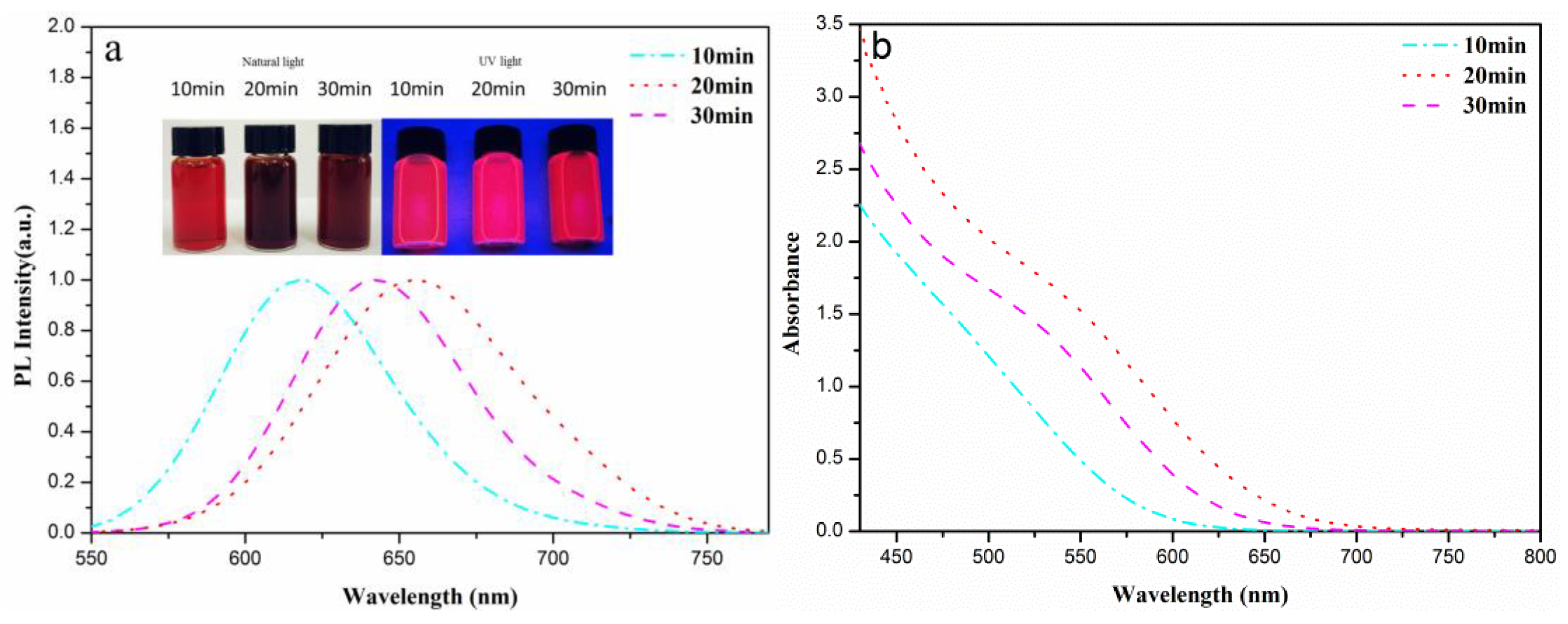 Nanomaterials 09 00393 g001 550