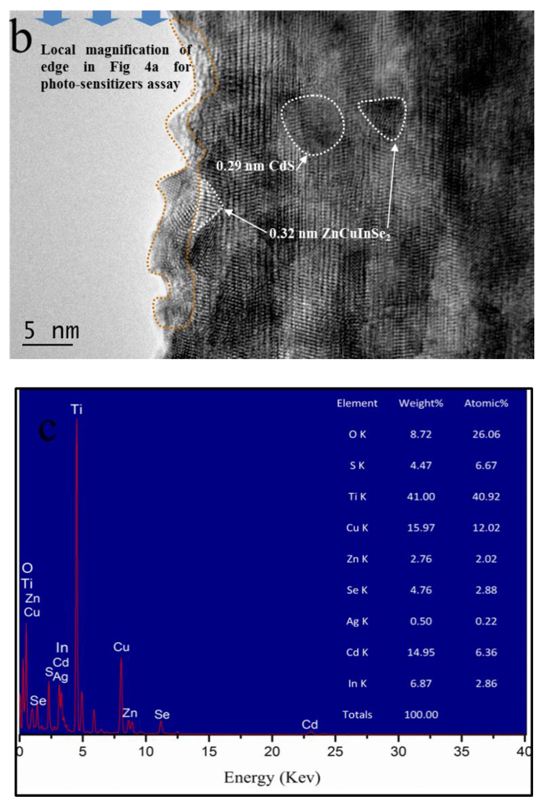 Nanomaterials 09 00393 g004b 550