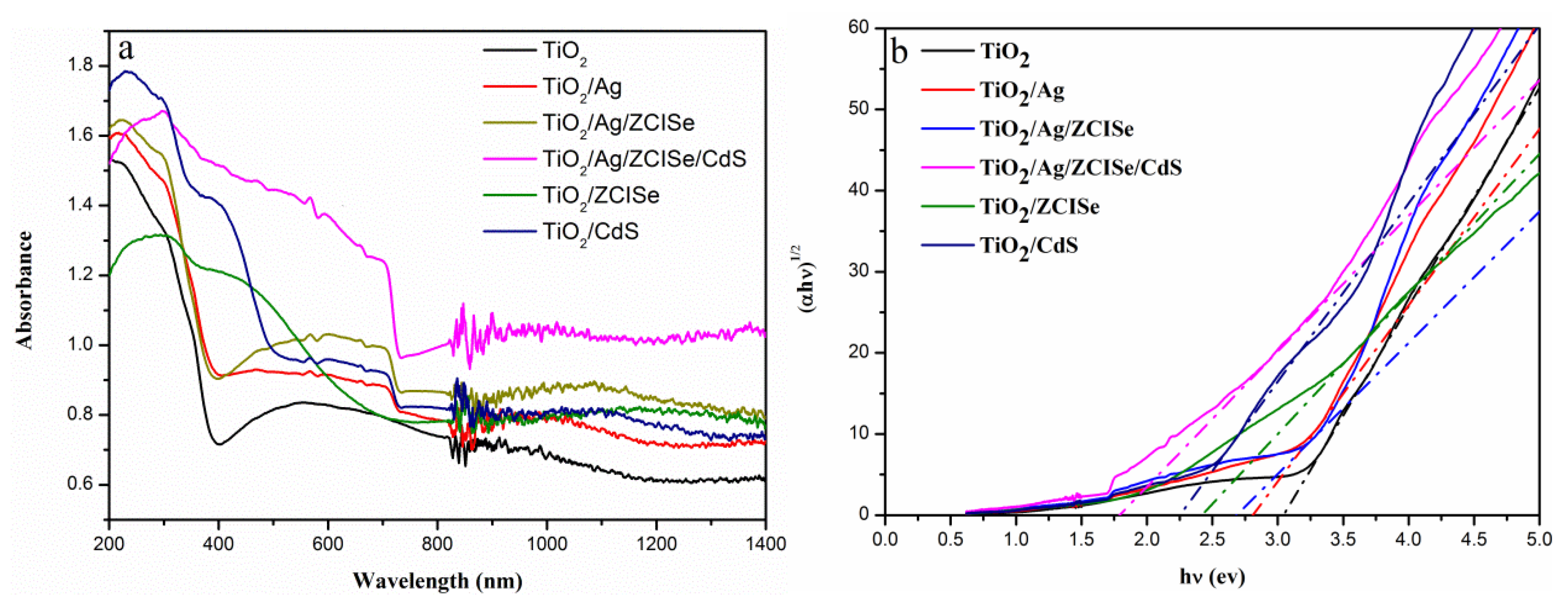 Nanomaterials 09 00393 g005 550