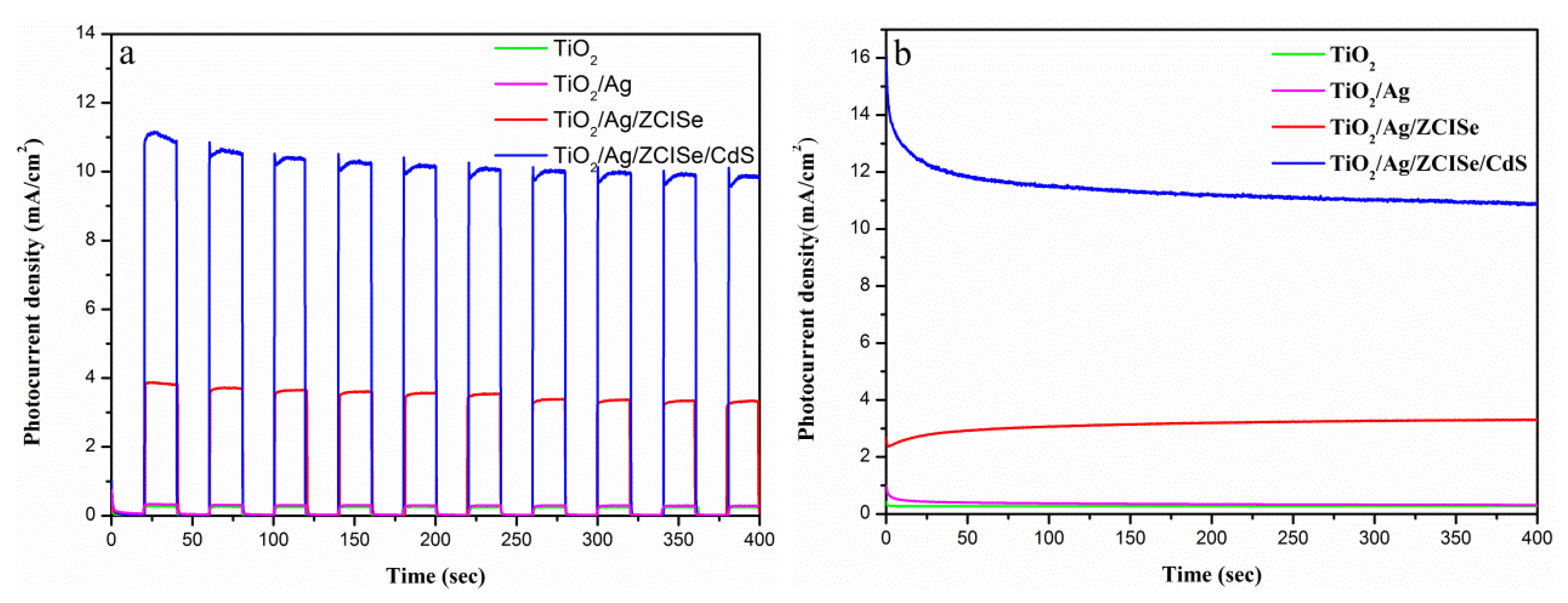 Nanomaterials 09 00393 g006 550