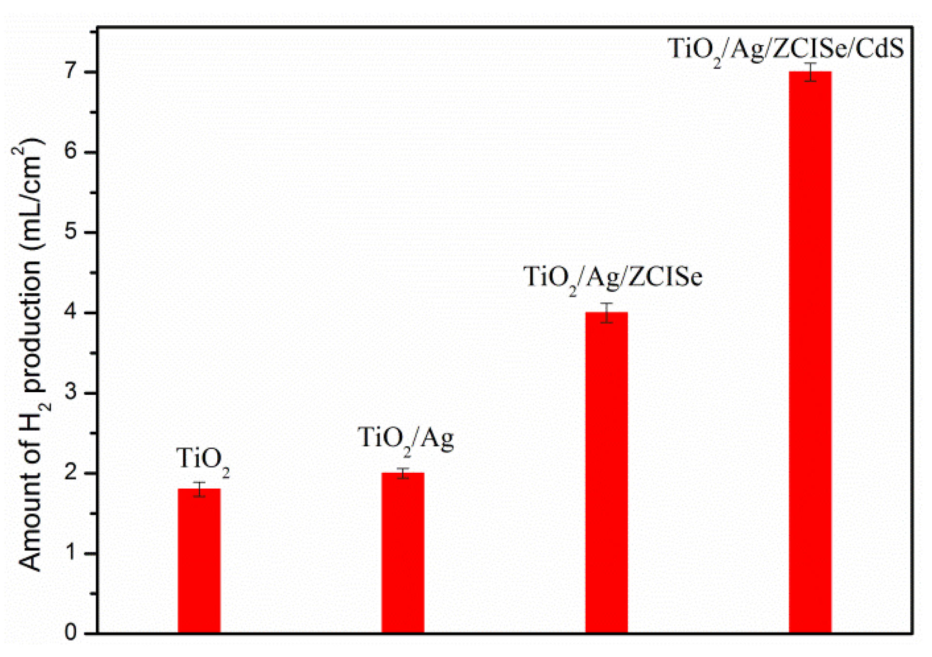 Nanomaterials 09 00393 g007 550