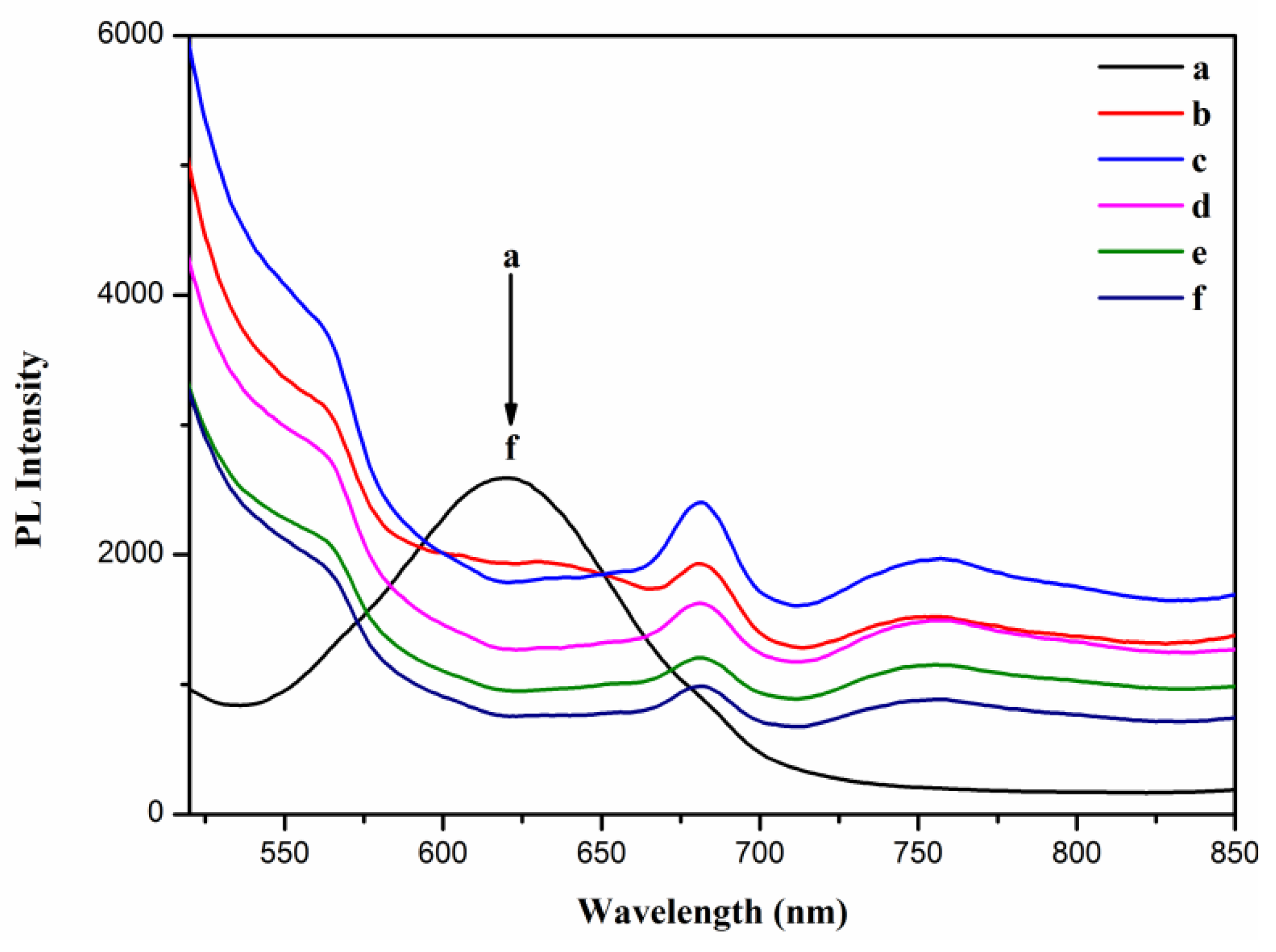 Nanomaterials 09 00393 g008 550