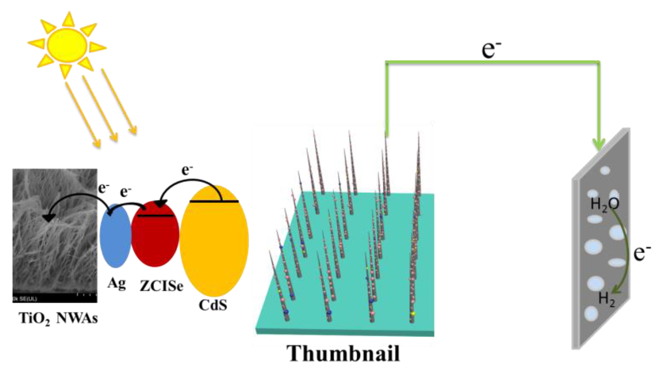 Nanomaterials 09 00393 sch002 550