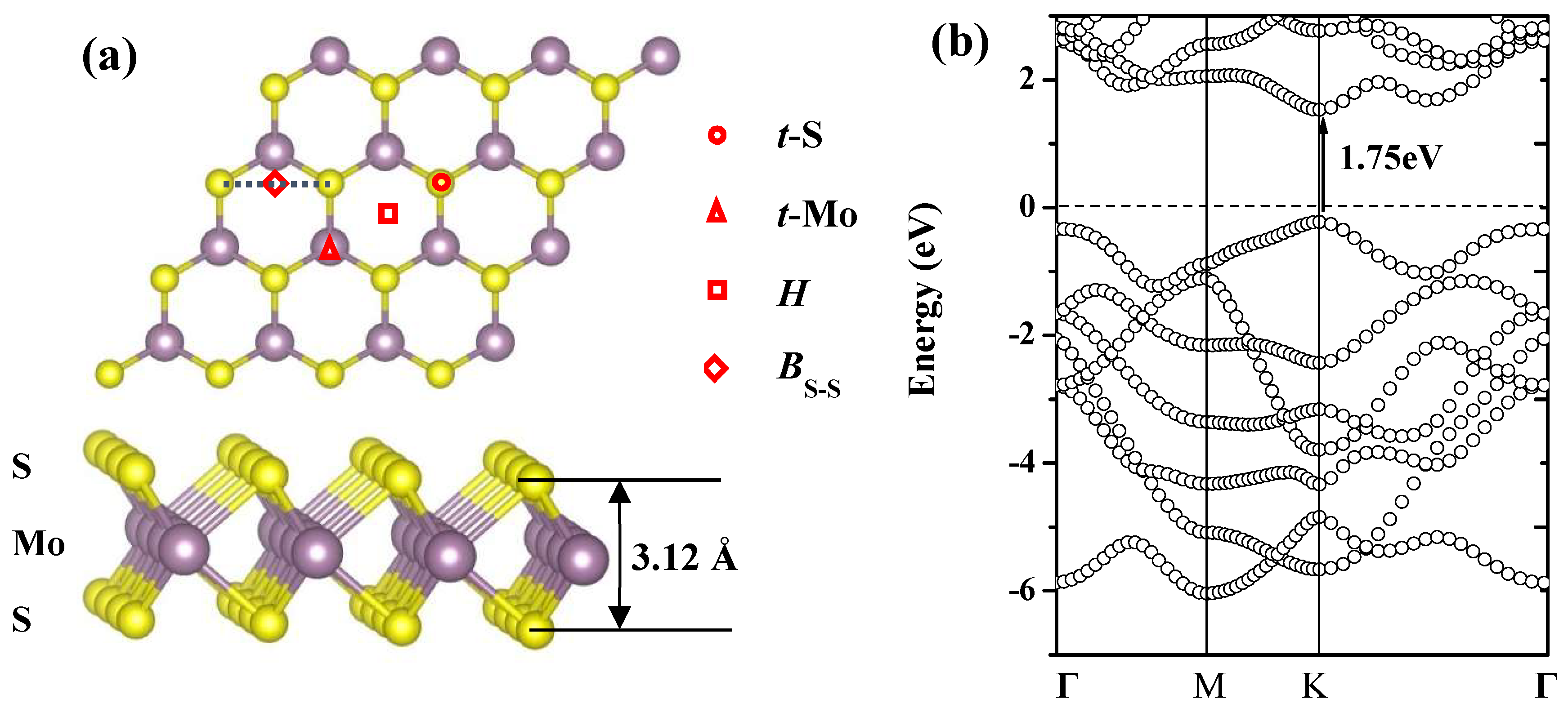 Nanomaterials 09 00395 g001 550