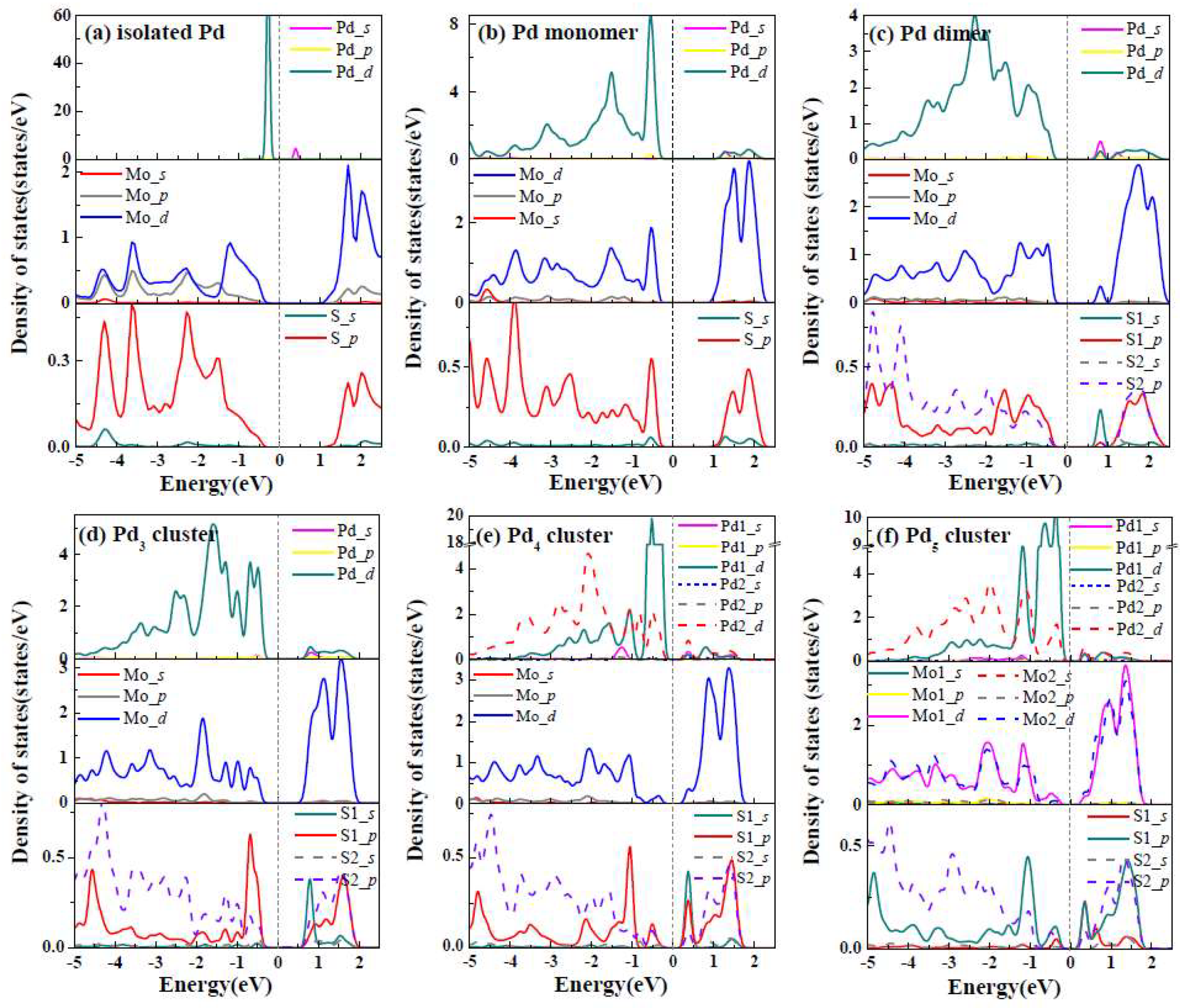Nanomaterials 09 00395 g003 550