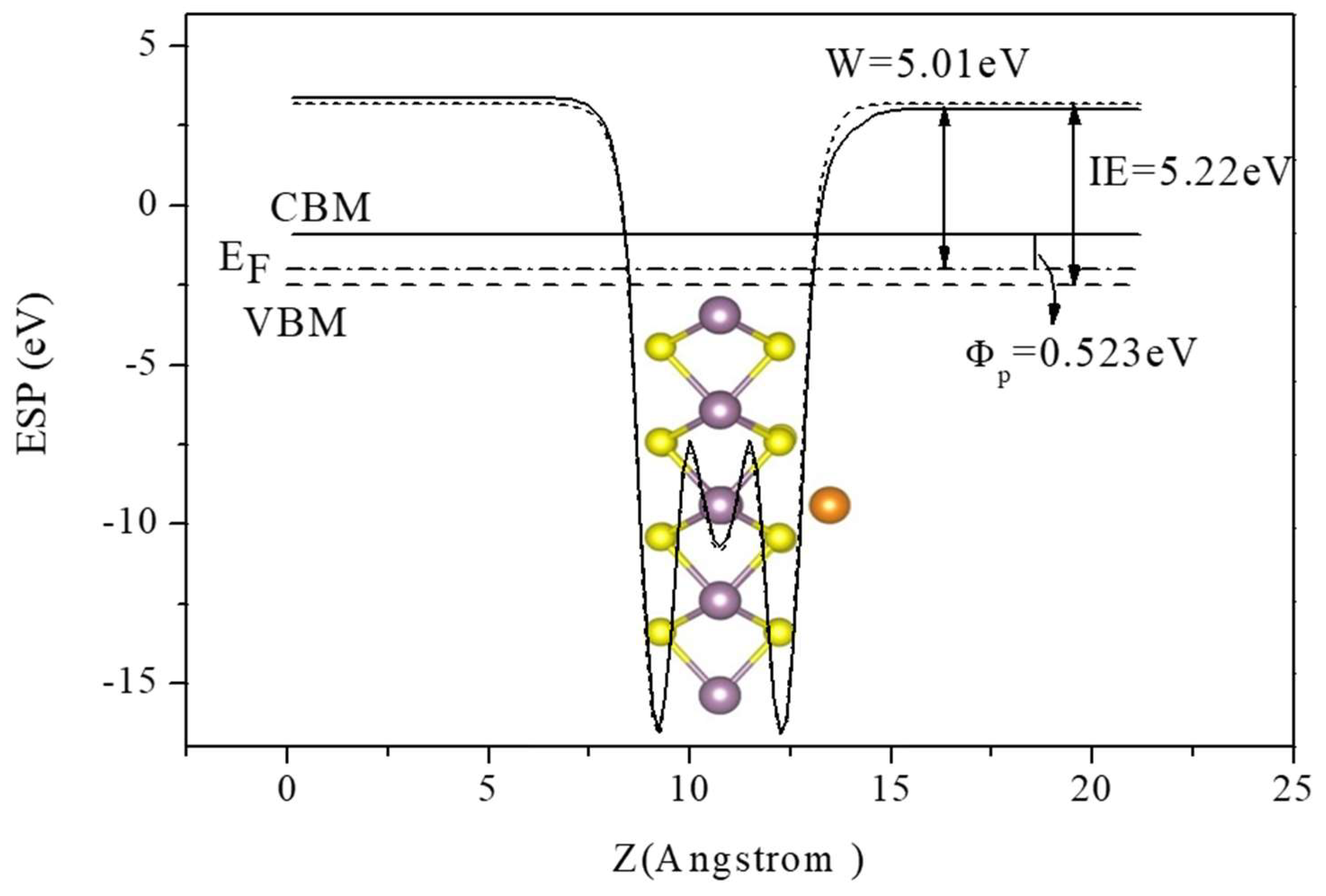 Nanomaterials 09 00395 g005 550