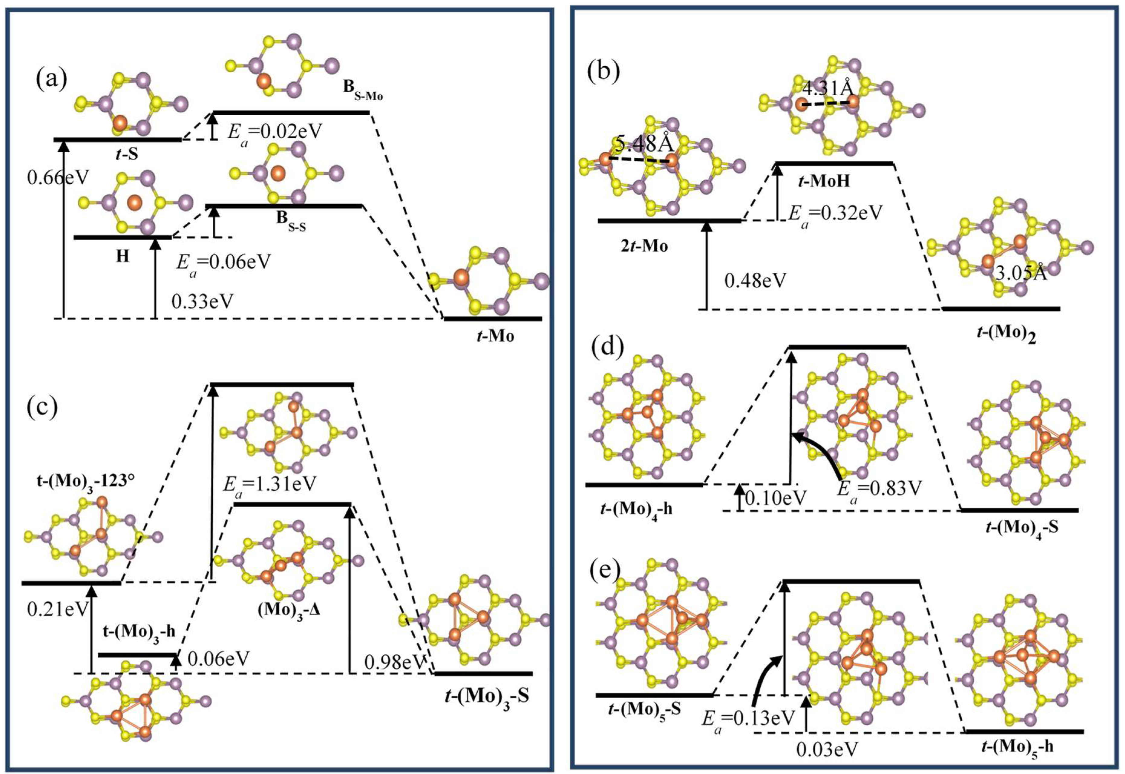 Nanomaterials 09 00395 g006 550