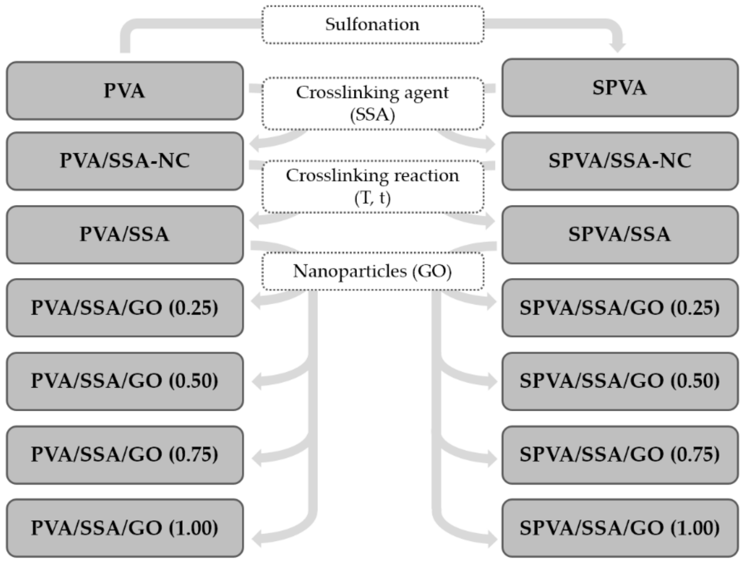 Nanomaterials 09 00397 g001 Nanomaterials 09 00397 g001