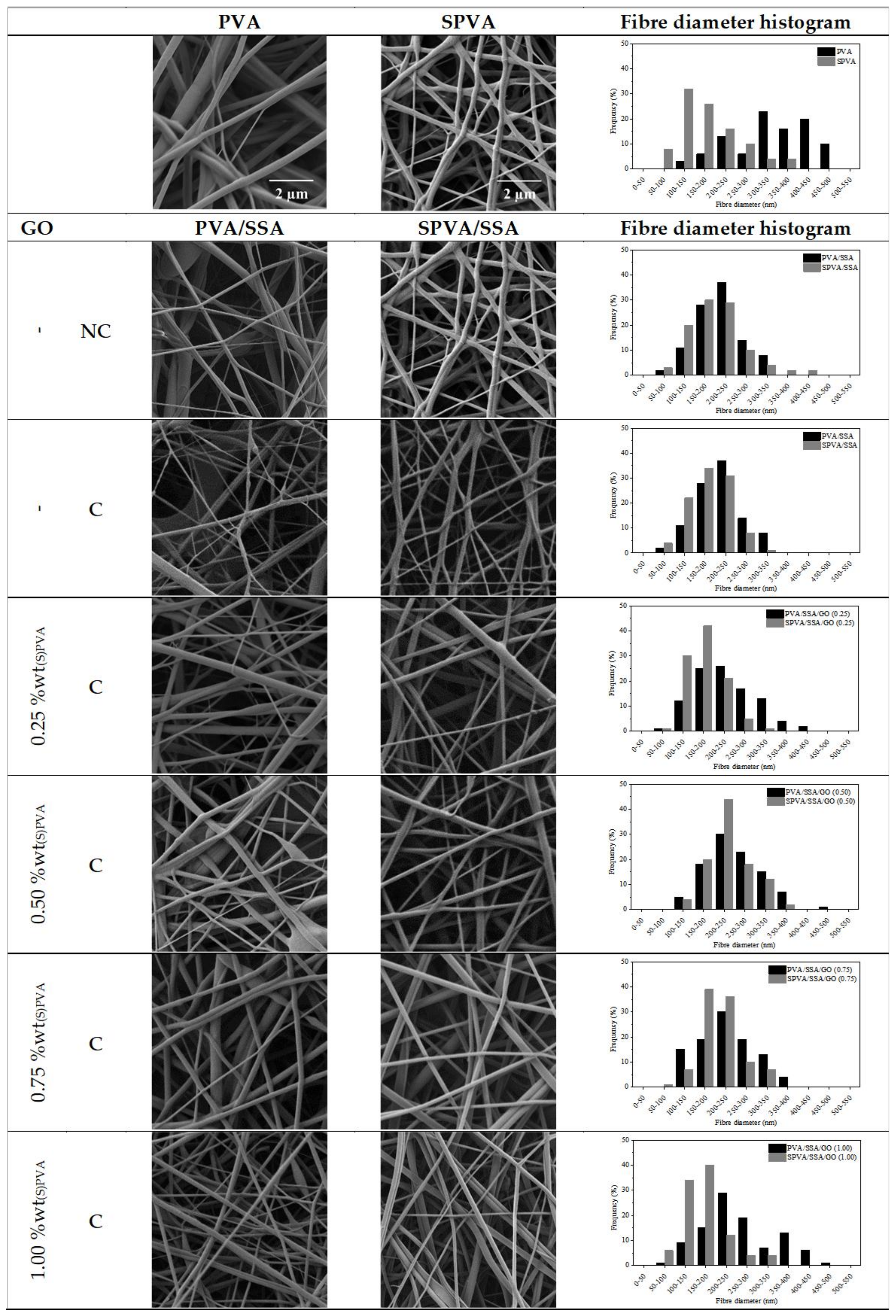 Nanomaterials 09 00397 g002 Nanomaterials 09 00397 g002
