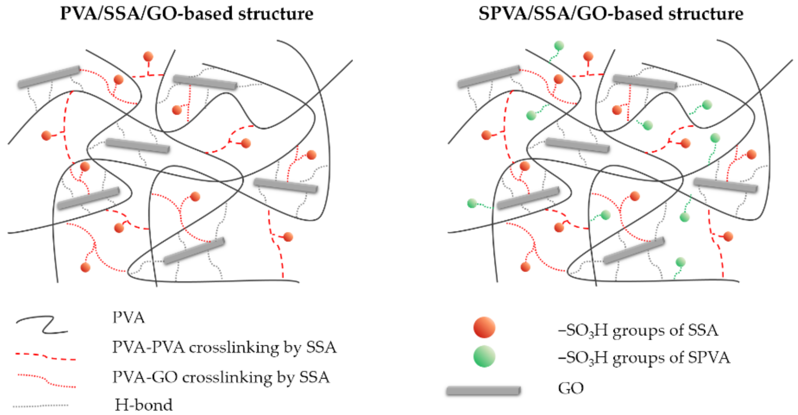 Nanomaterials 09 00397 g003 Nanomaterials 09 00397 g003