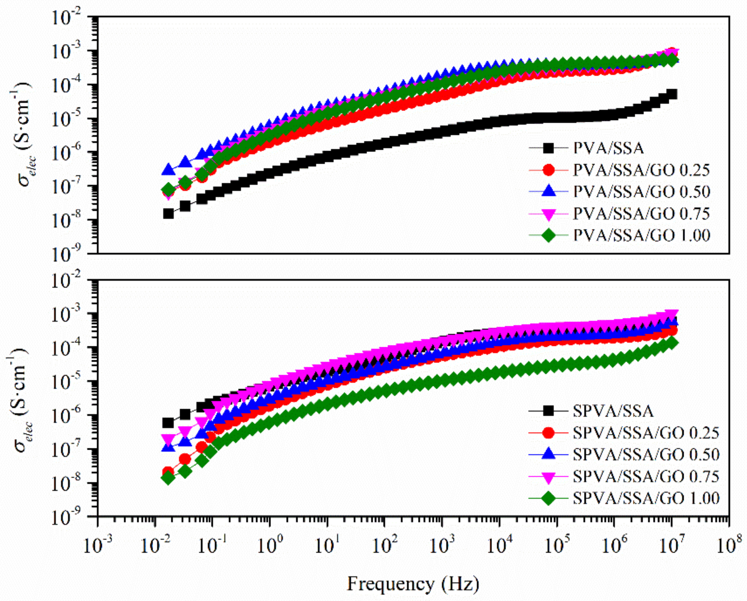 Nanomaterials 09 00397 g007 Nanomaterials 09 00397 g007