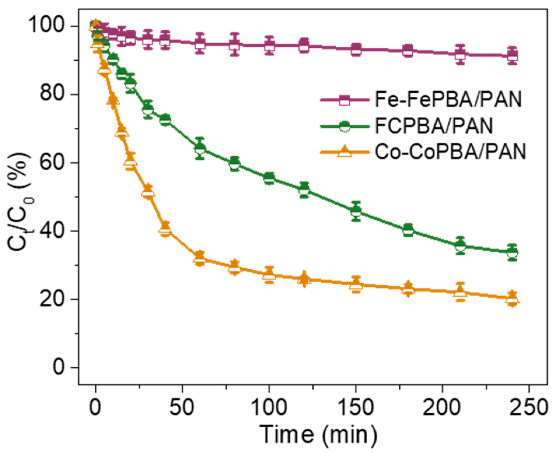 Nanomaterials 09 00402 g008