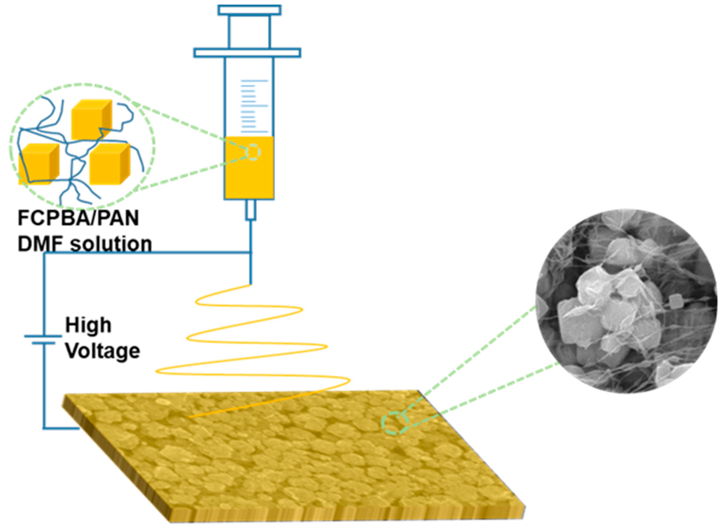 Nanomaterials 09 00402 sch001