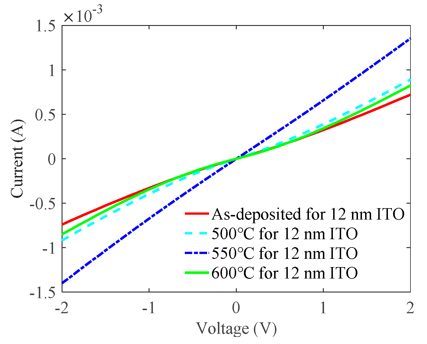 Nanomaterials 09 00403 g003