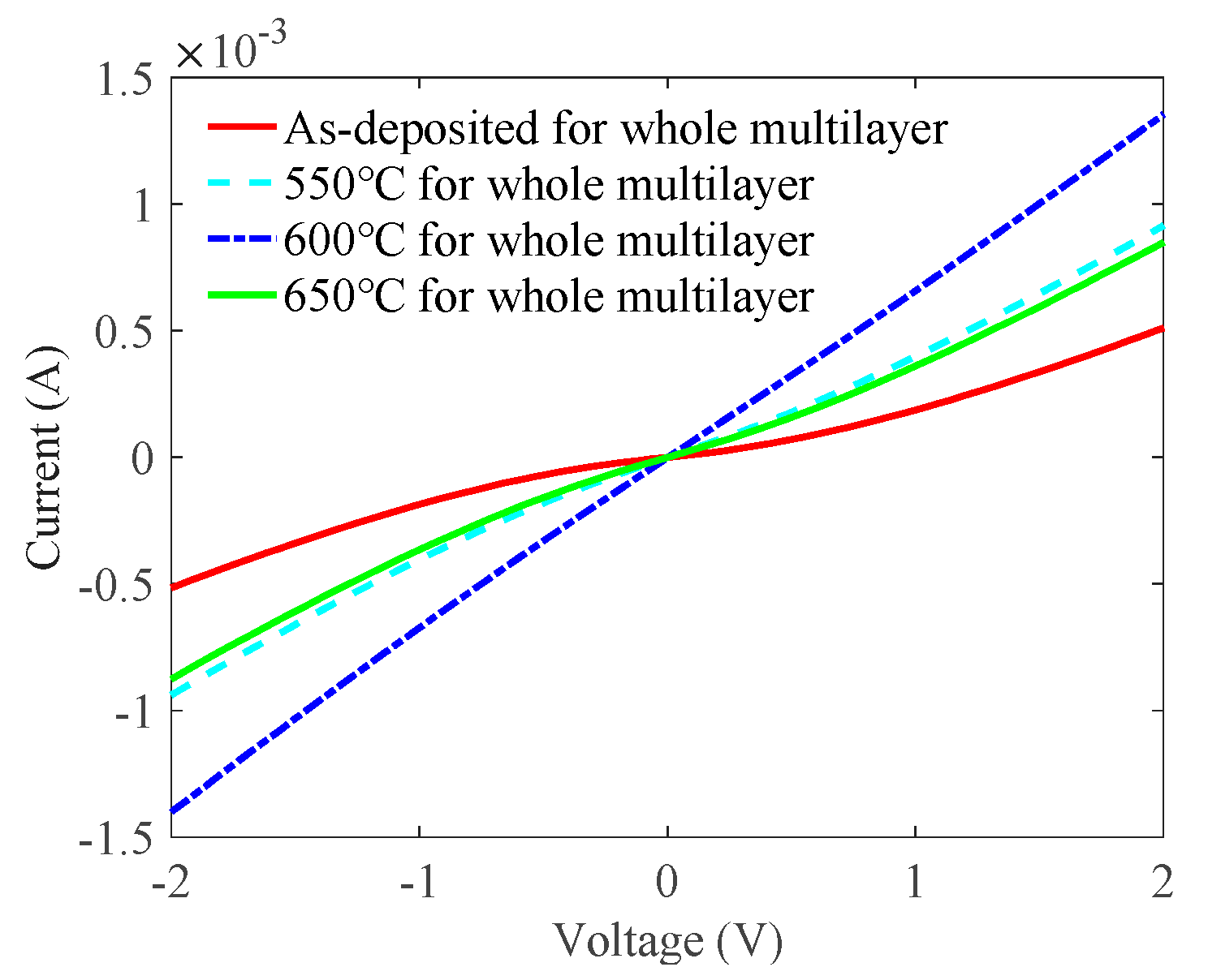 Nanomaterials 09 00403 g006