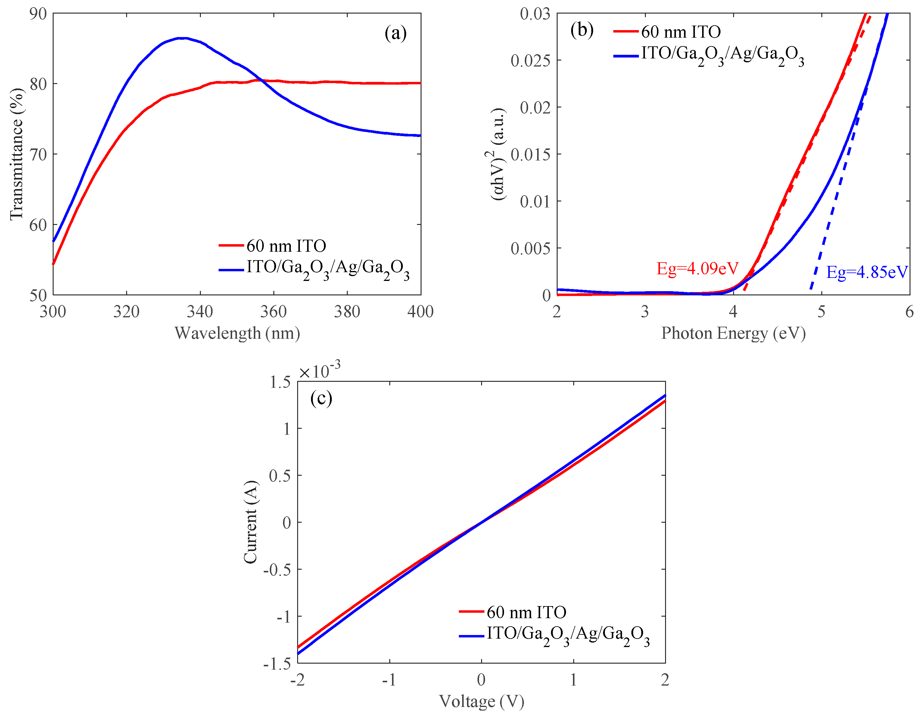 Nanomaterials 09 00403 g007
