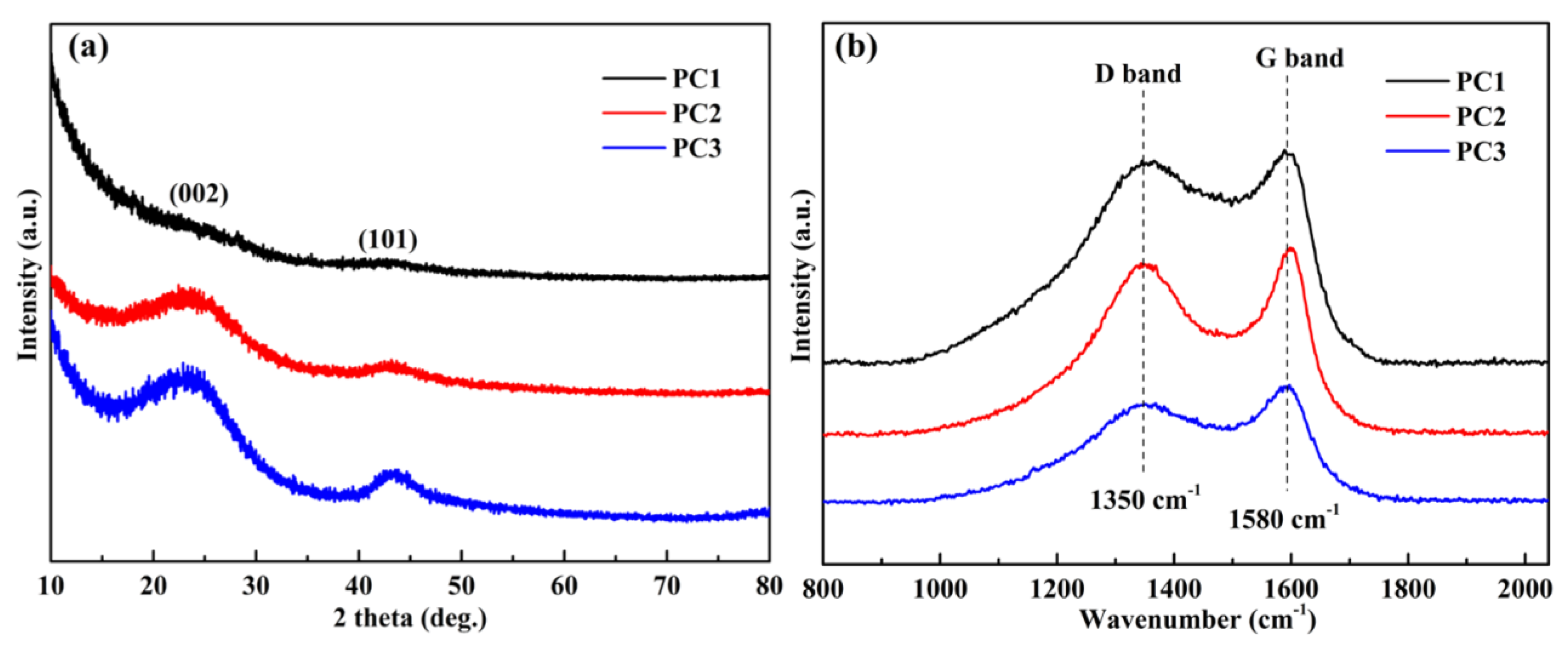 Nanomaterials 09 00405 g004 Nanomaterials 09 00405 g004