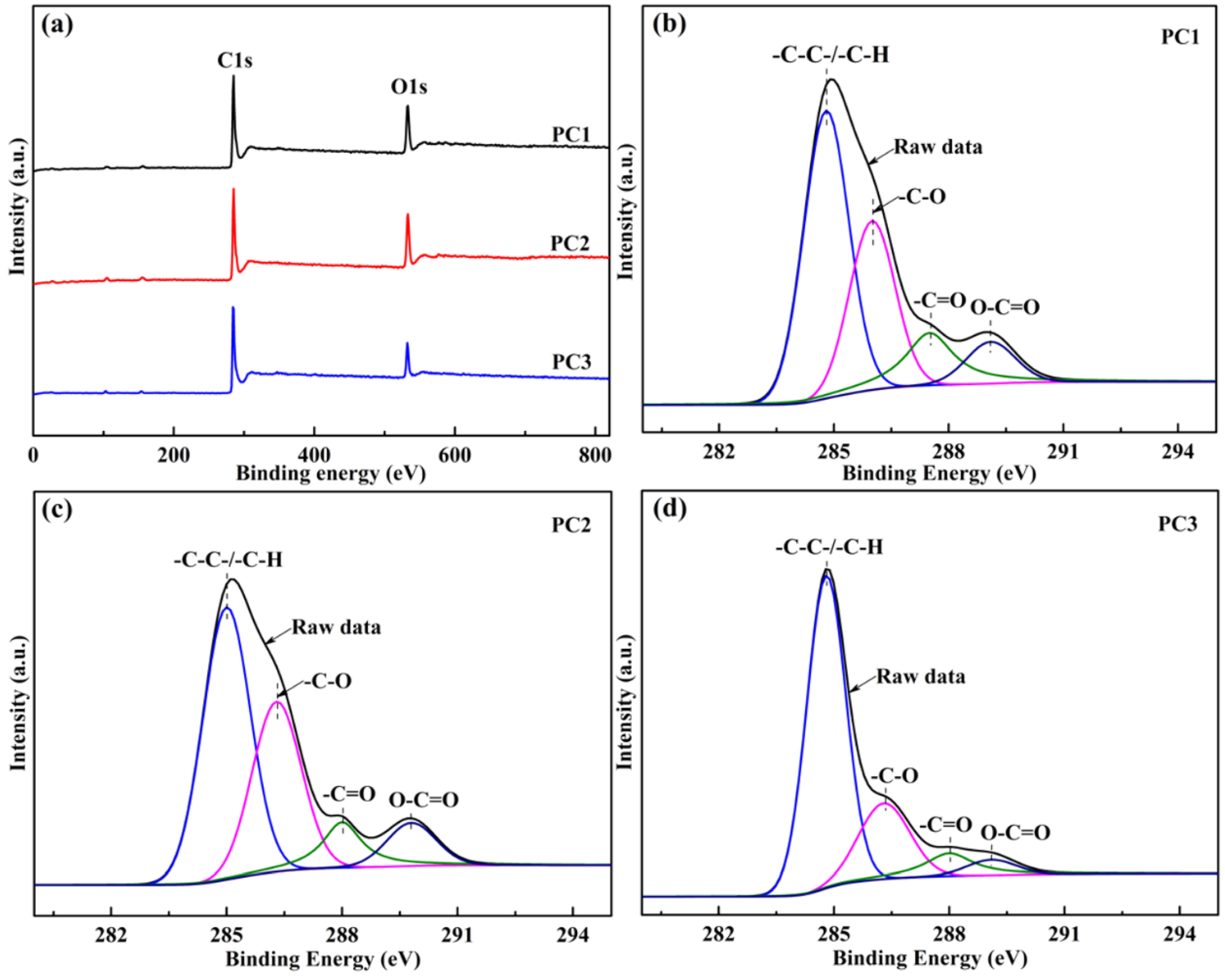 Nanomaterials 09 00405 g005 Nanomaterials 09 00405 g005