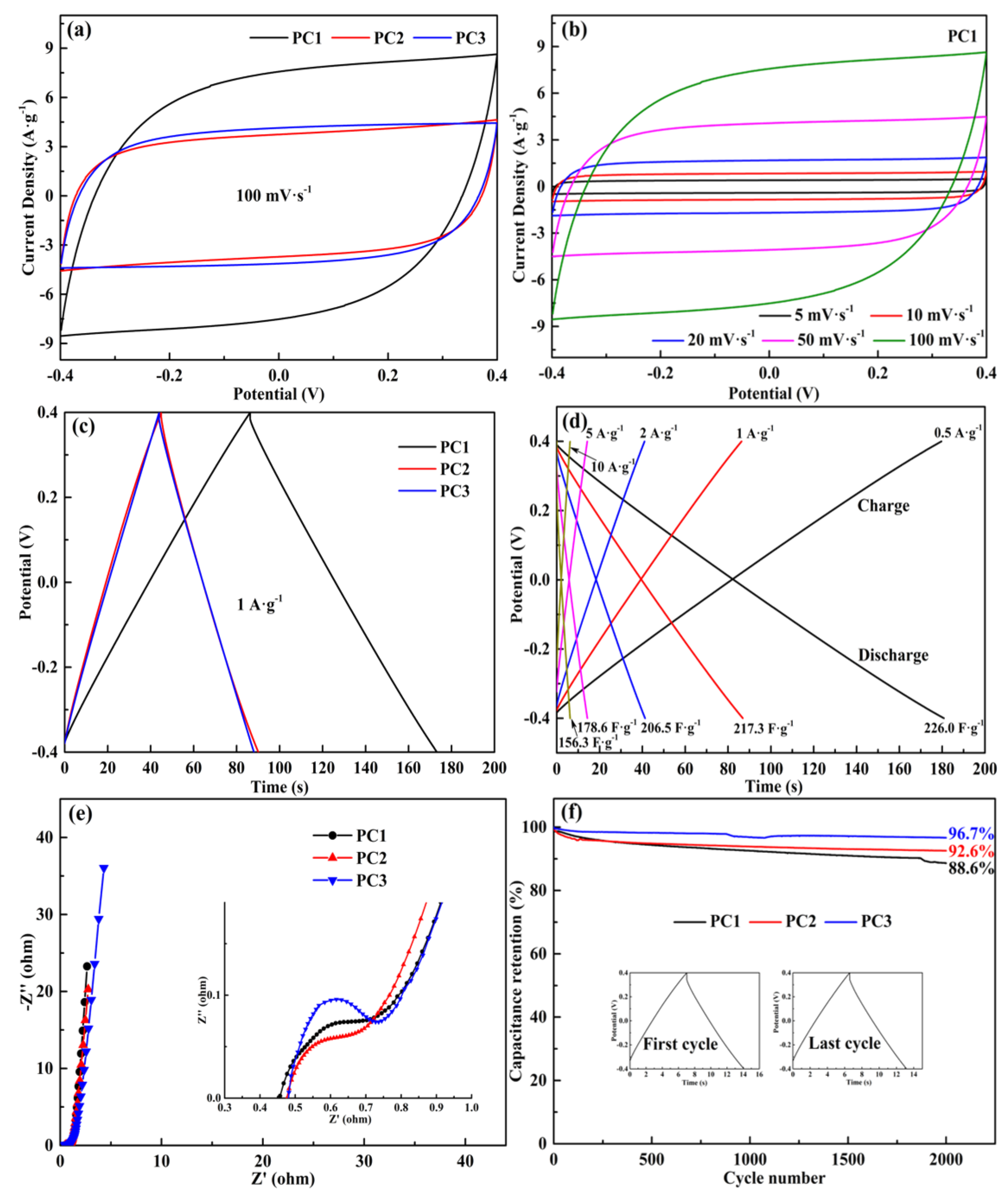Nanomaterials 09 00405 g006 Nanomaterials 09 00405 g006