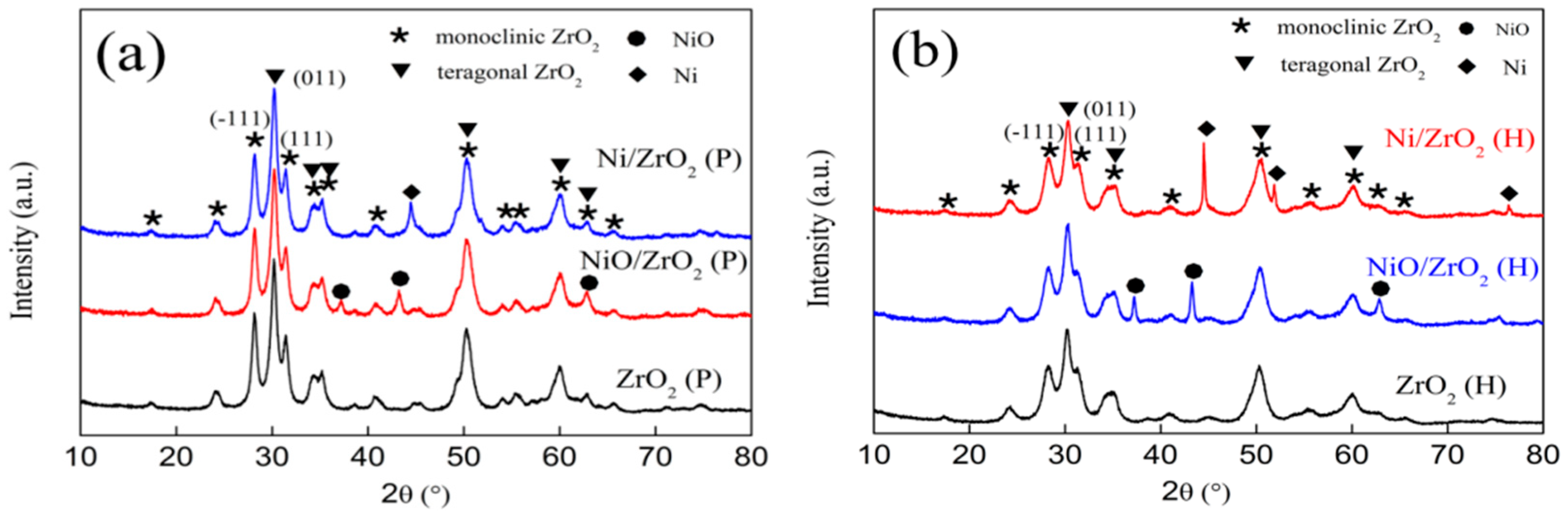 Nanomaterials 09 00406 g002