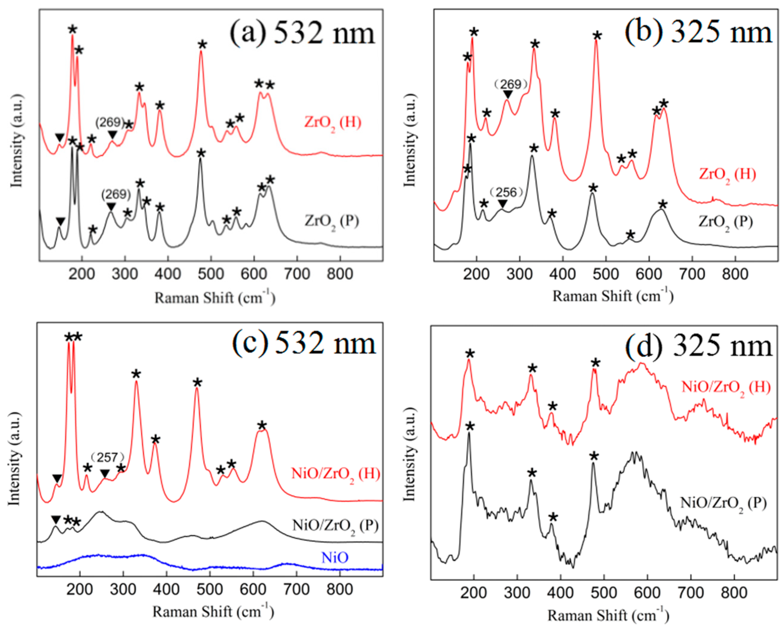 Nanomaterials 09 00406 g003