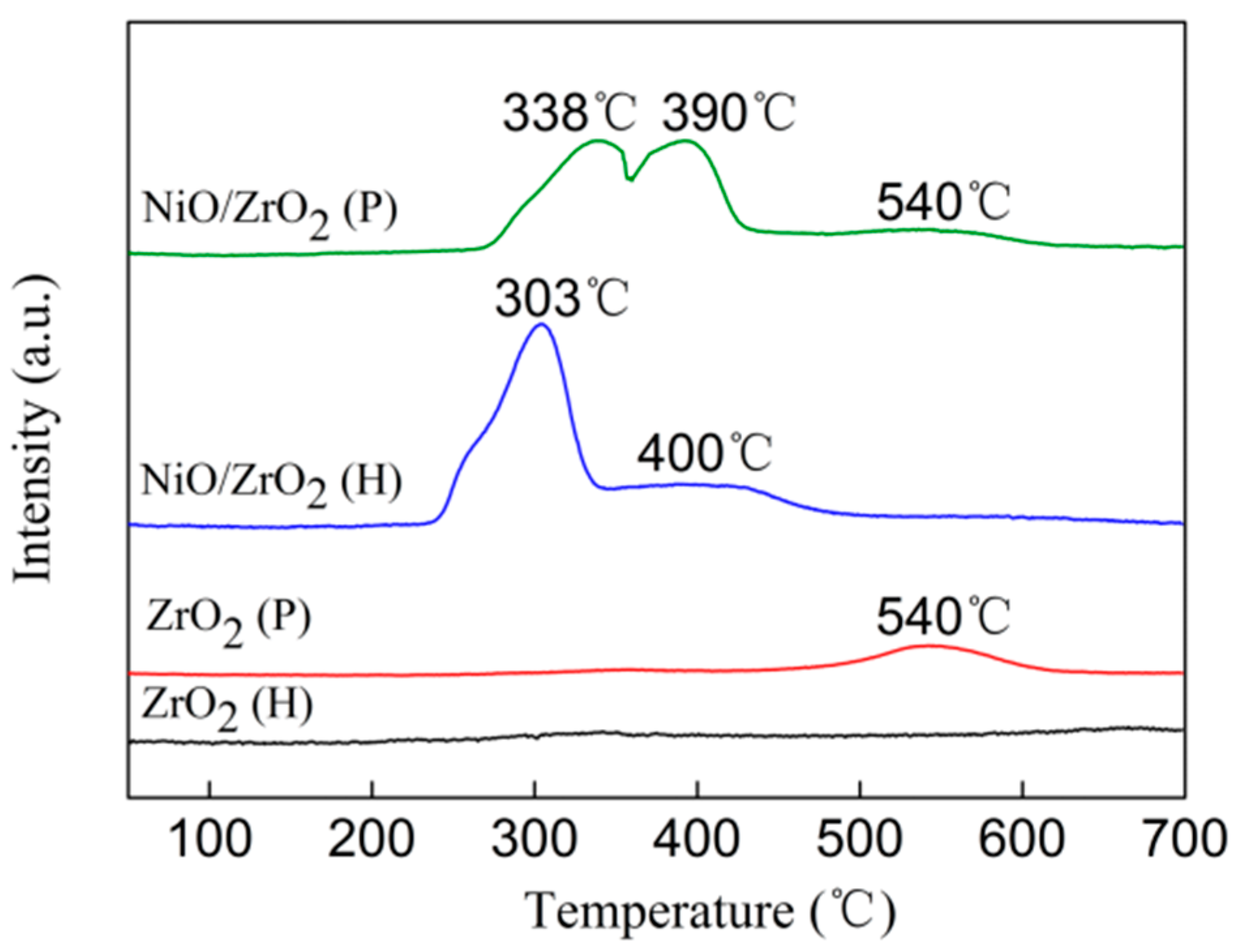 Nanomaterials 09 00406 g005