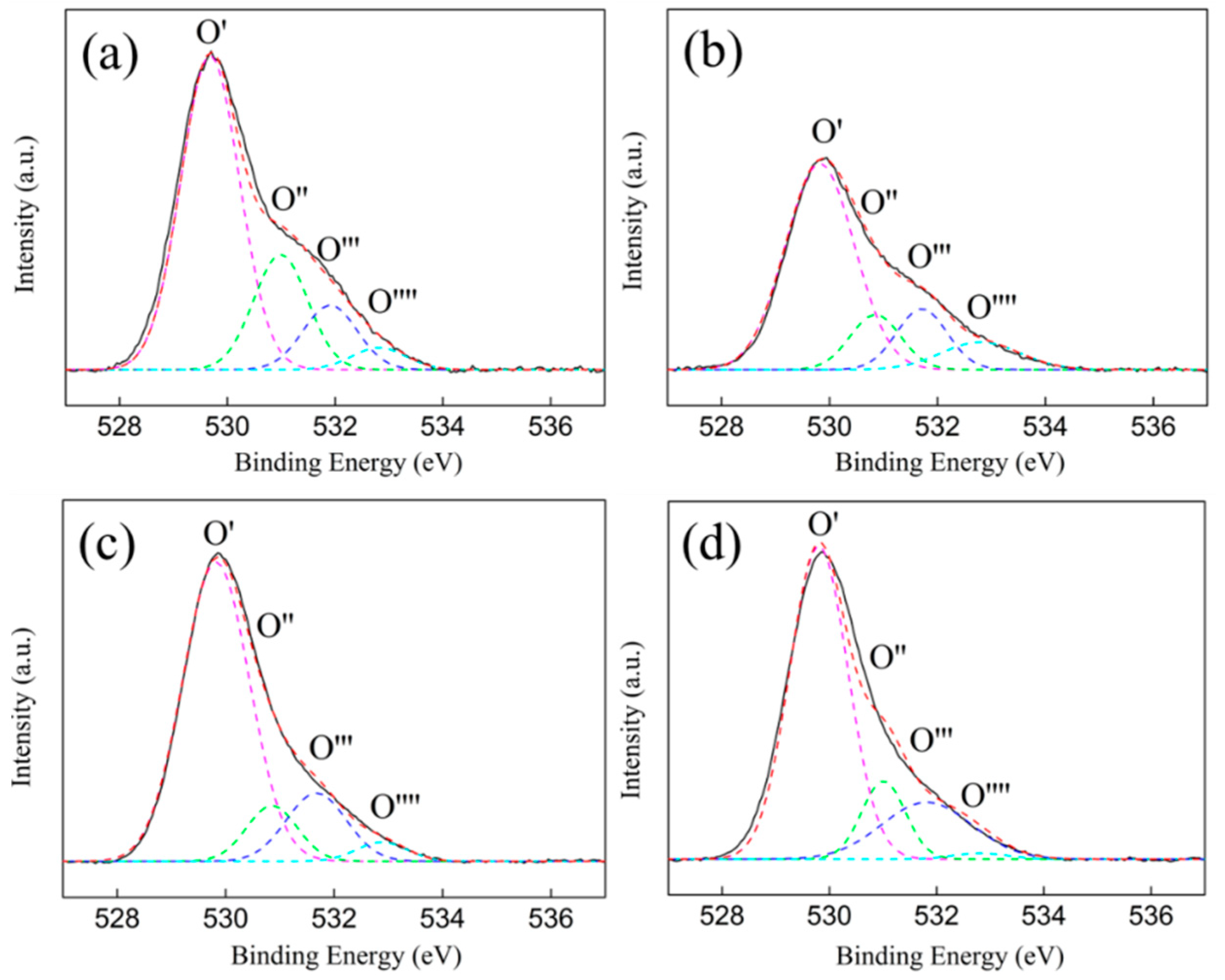 Nanomaterials 09 00406 g006