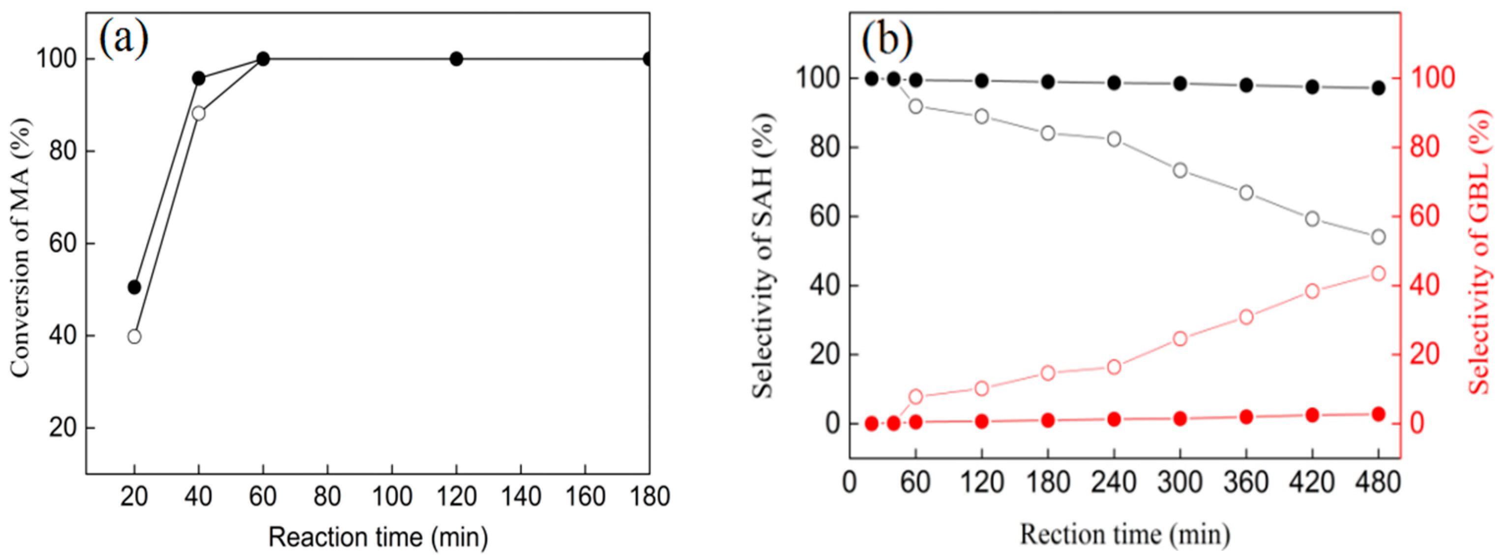 Nanomaterials 09 00406 g008