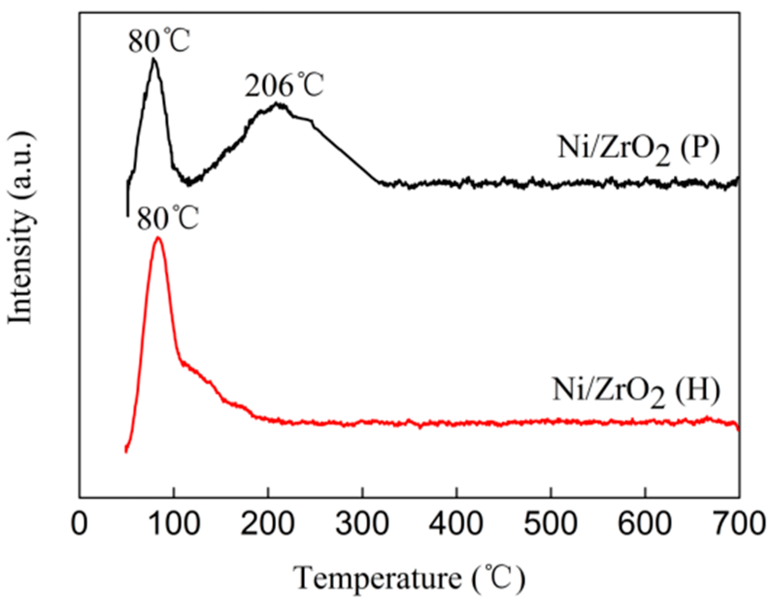 Nanomaterials 09 00406 g009