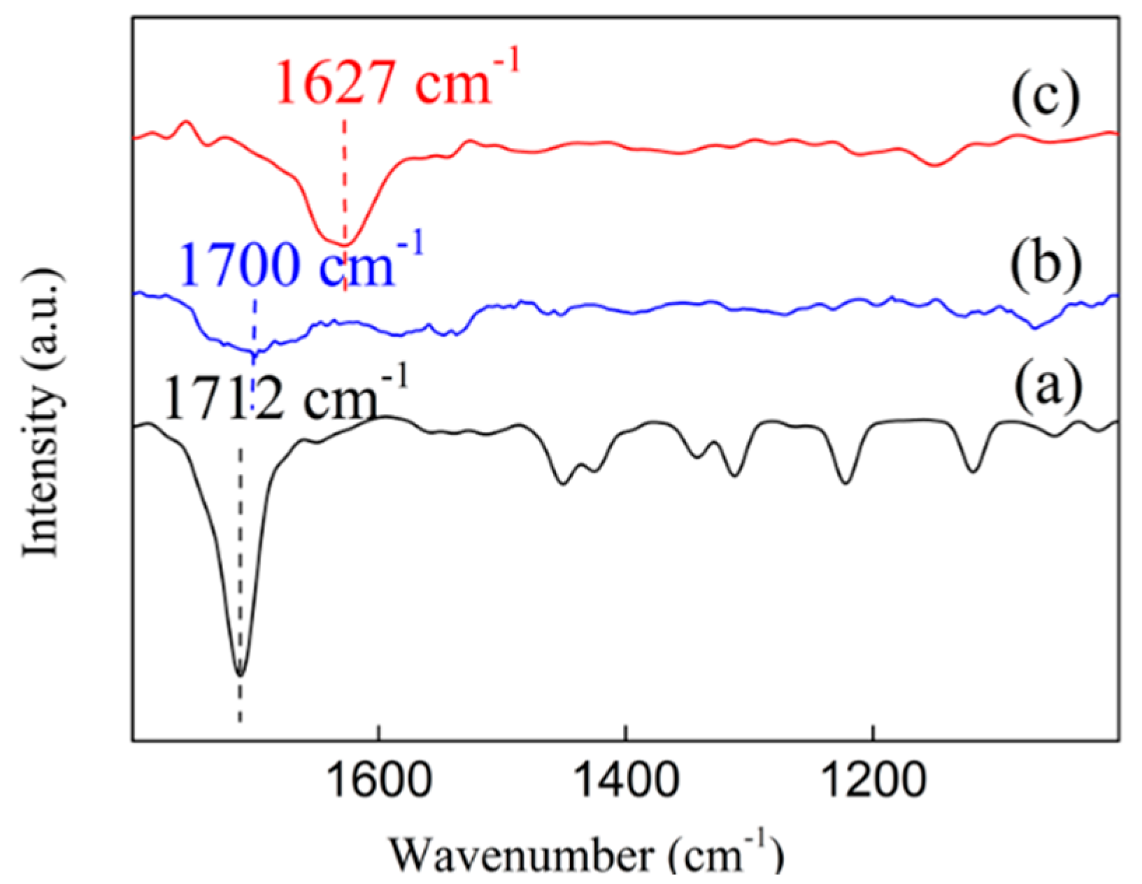 Nanomaterials 09 00406 g010