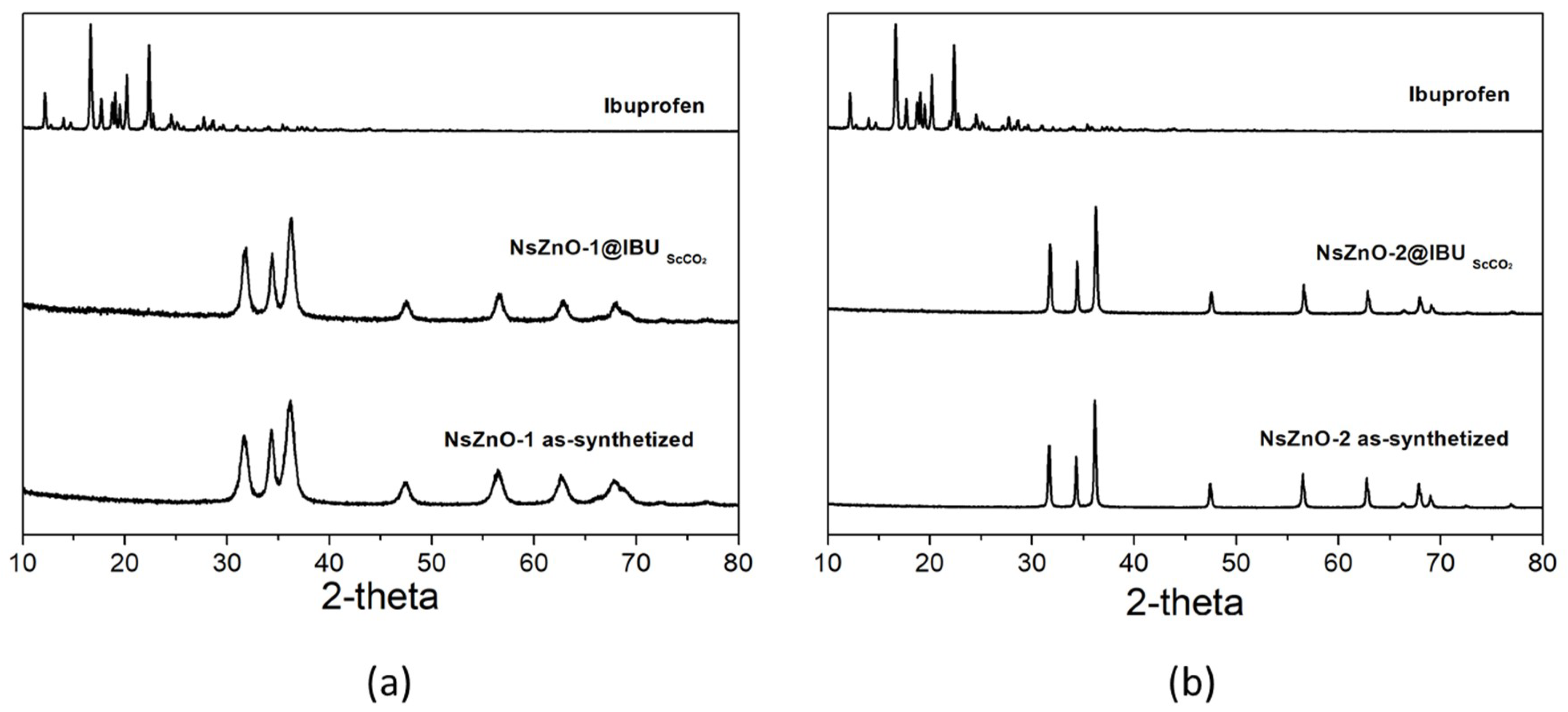 Nanomaterials 09 00407 g005