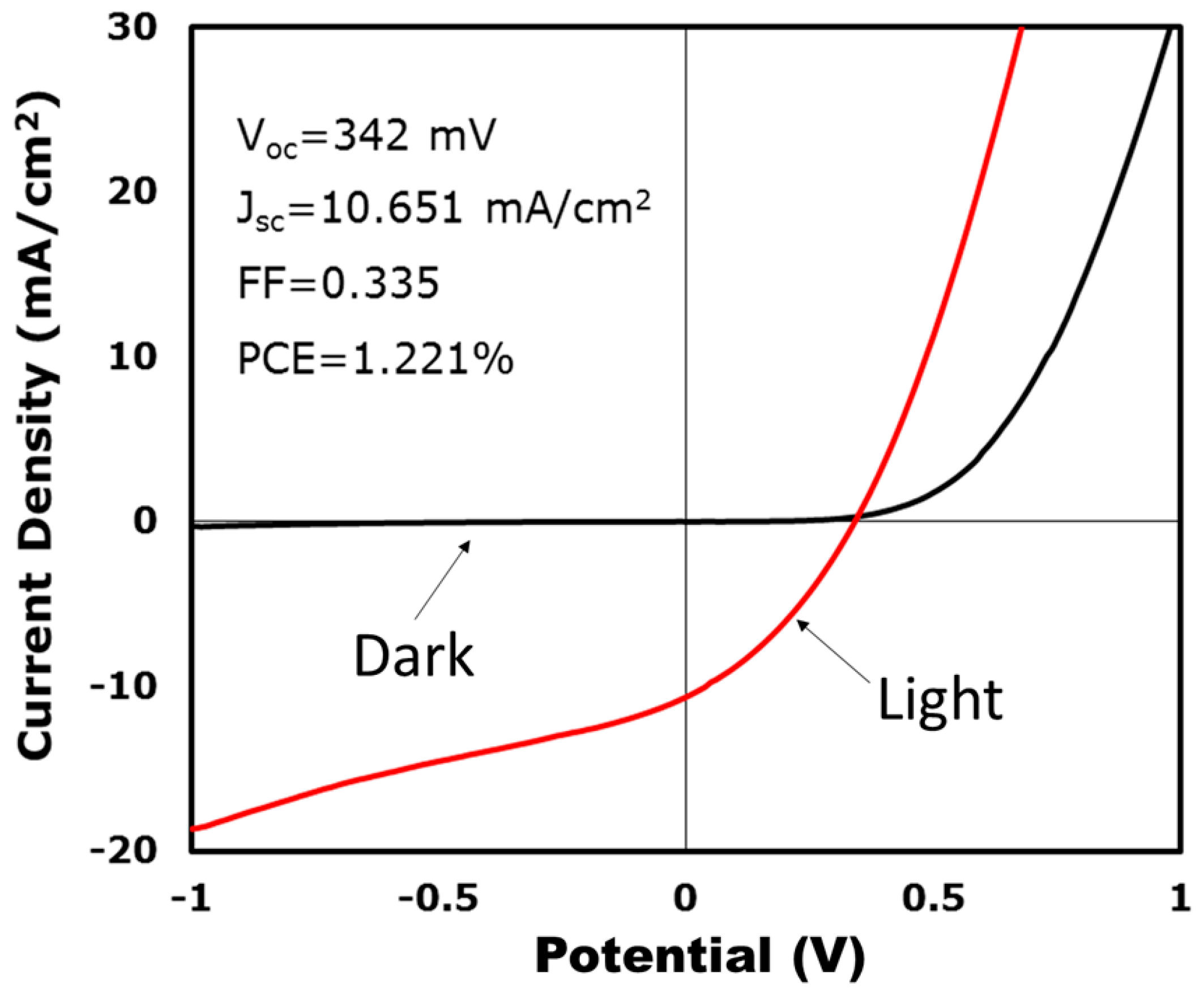 Nanomaterials 09 00409 g006 550