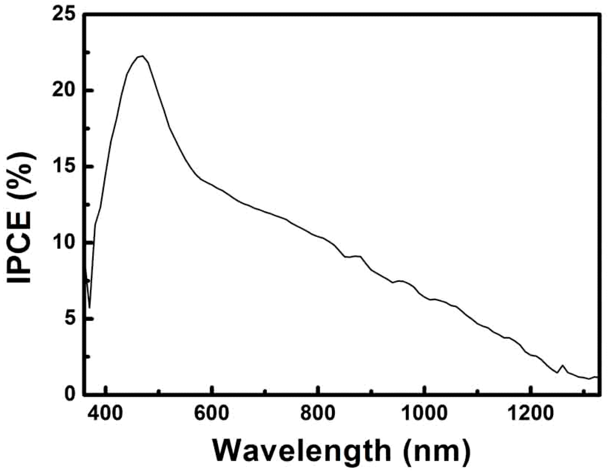 Nanomaterials 09 00409 g007 550