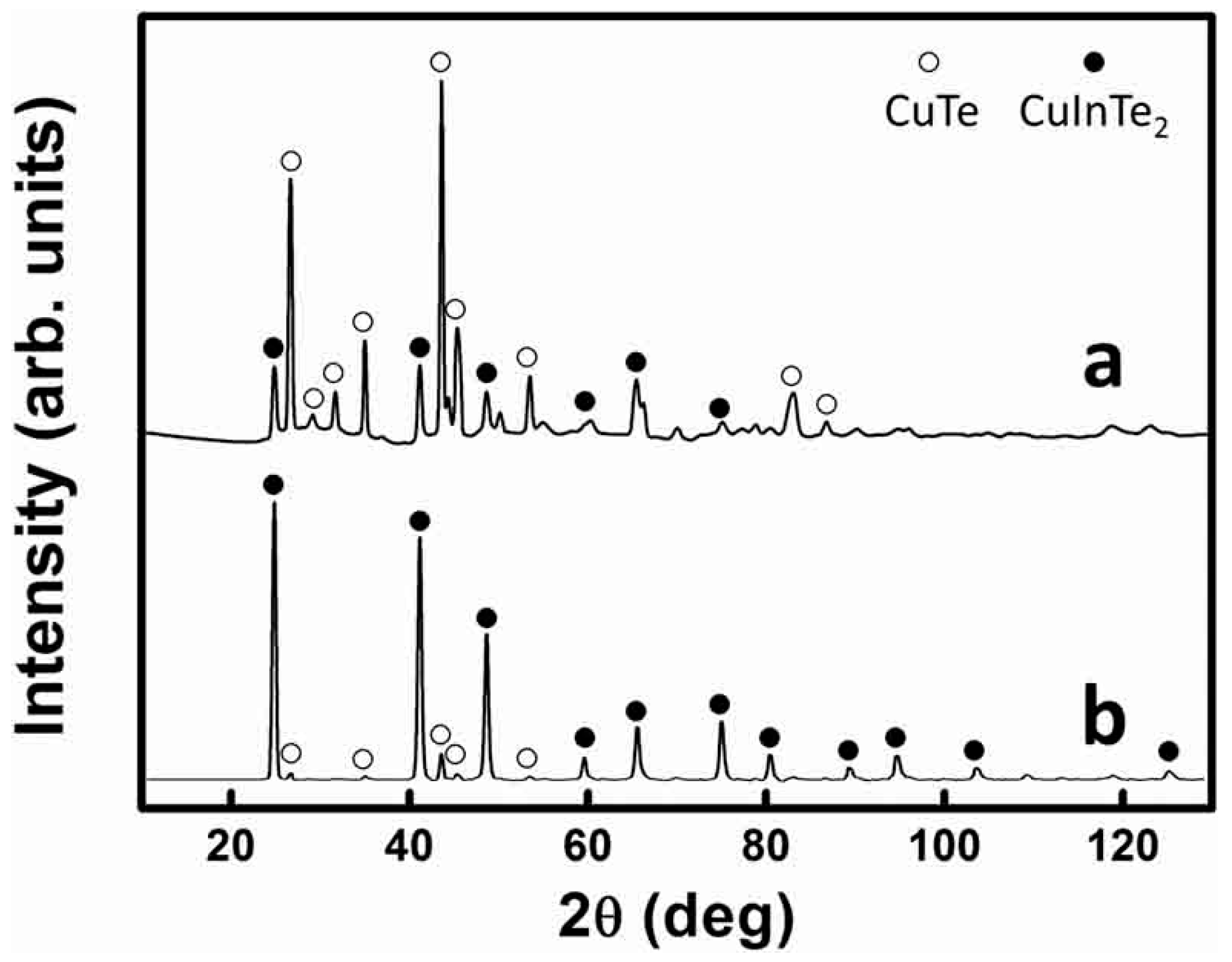 Nanomaterials 09 00409 g008 550