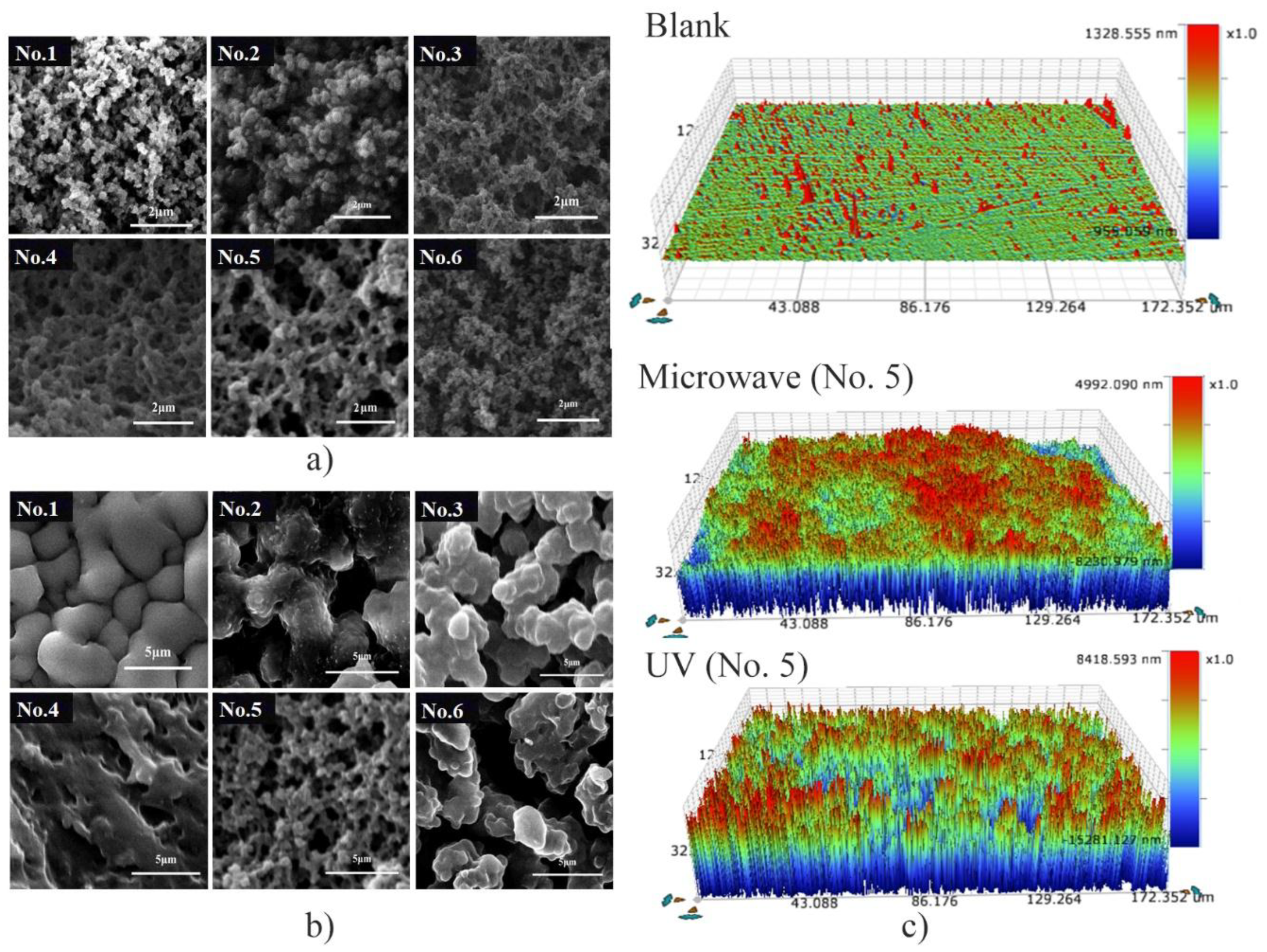 Nanomaterials 09 00411 g001