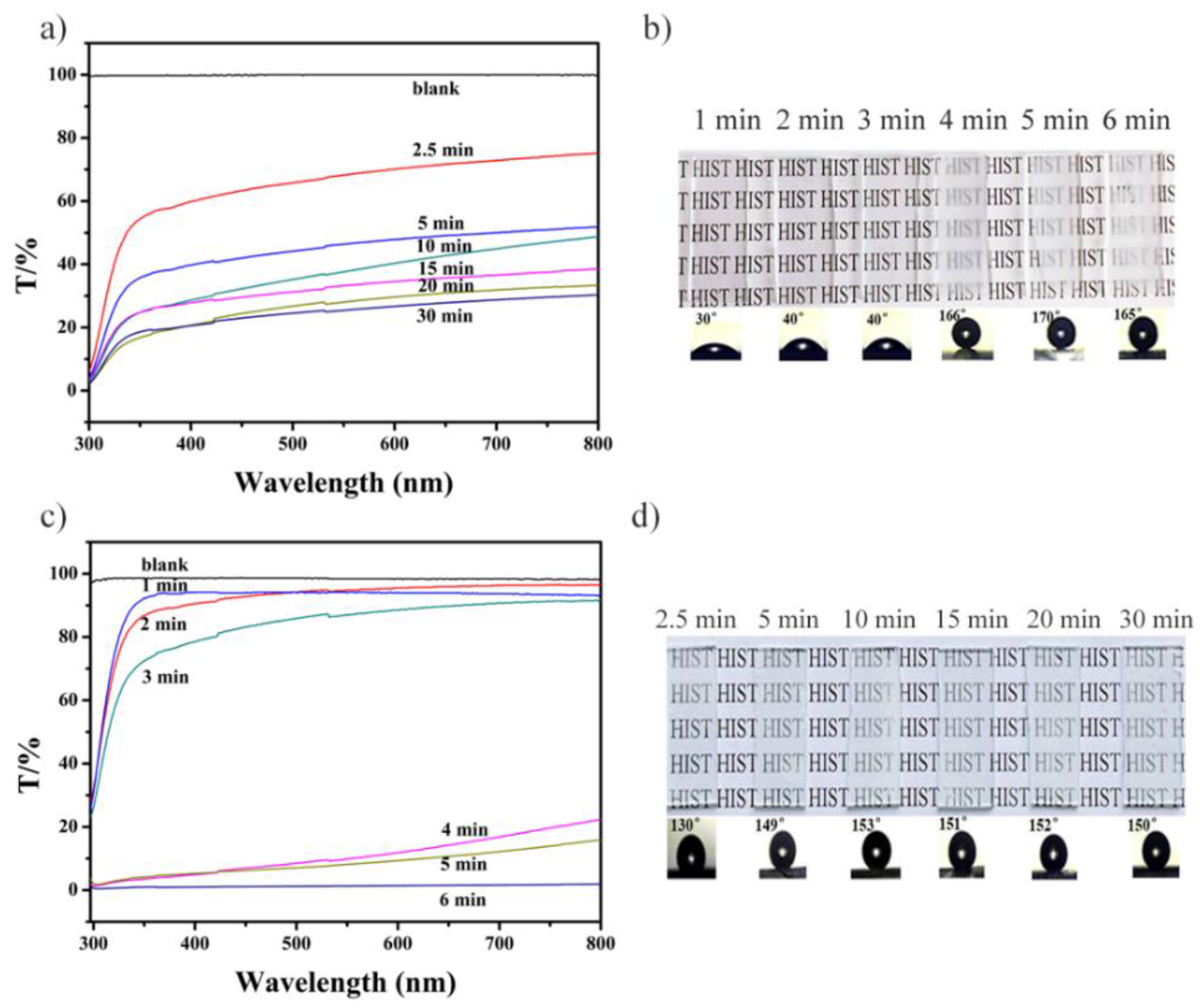 Nanomaterials 09 00411 g002
