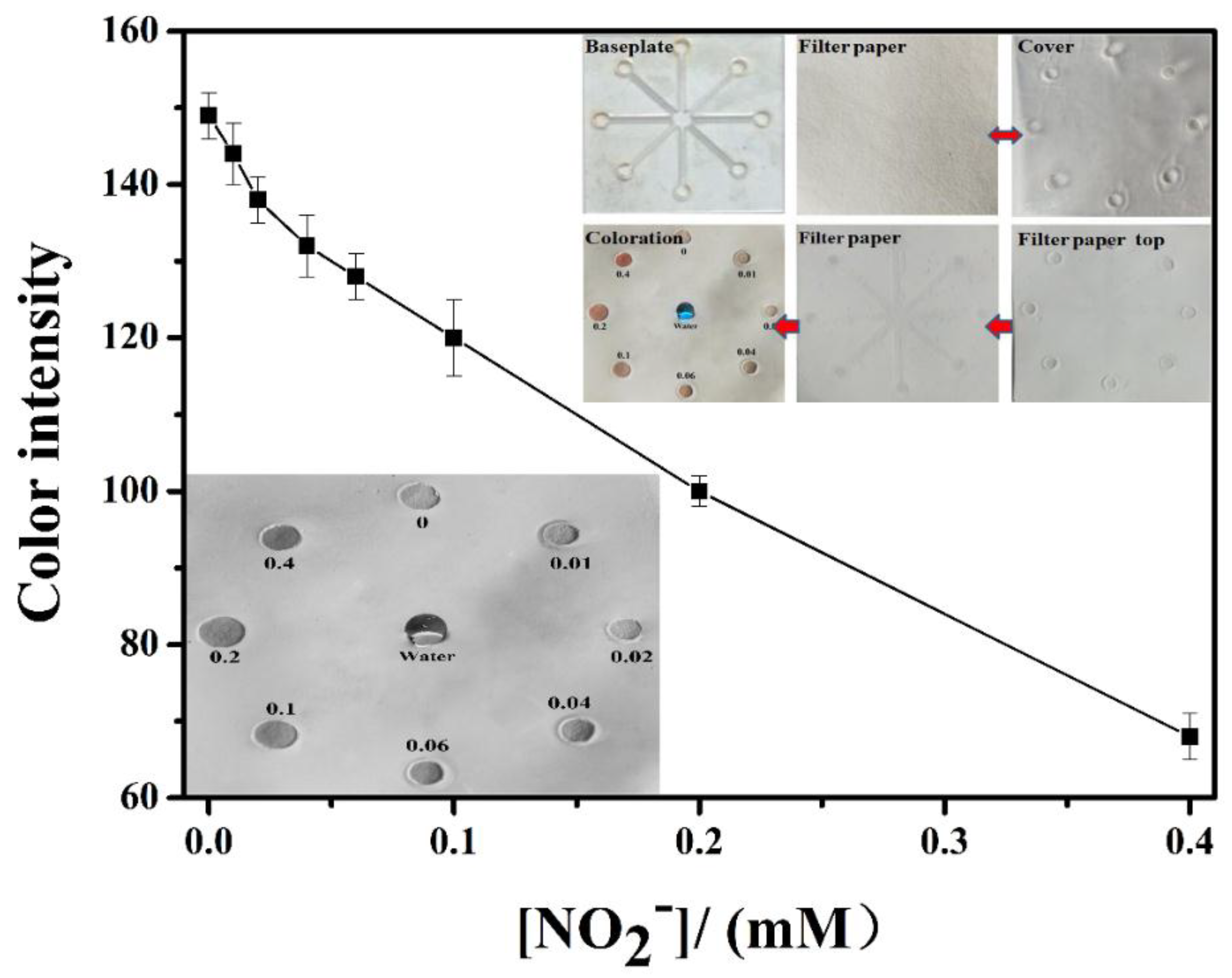Nanomaterials 09 00411 g004