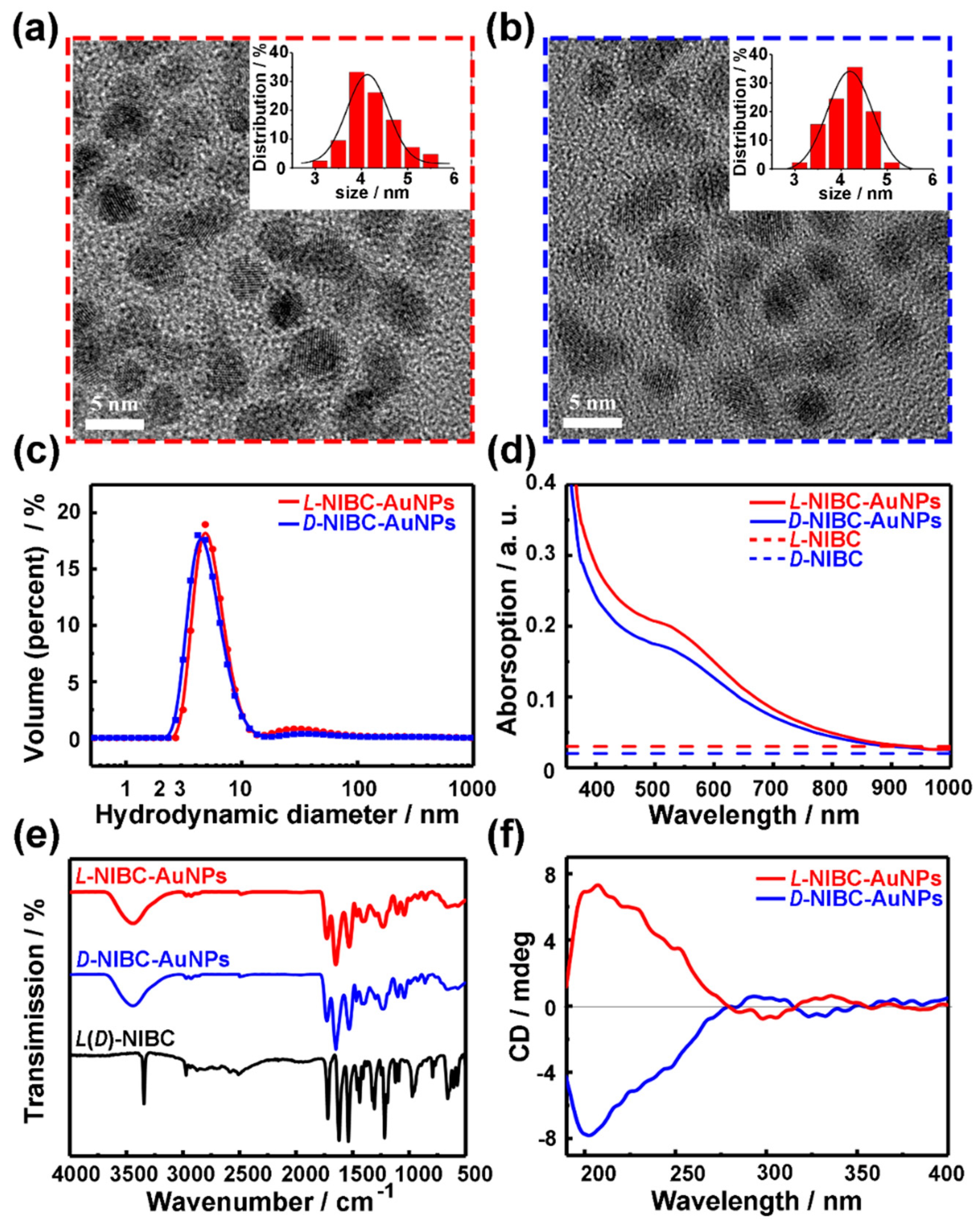Nanomaterials 09 00412 g001