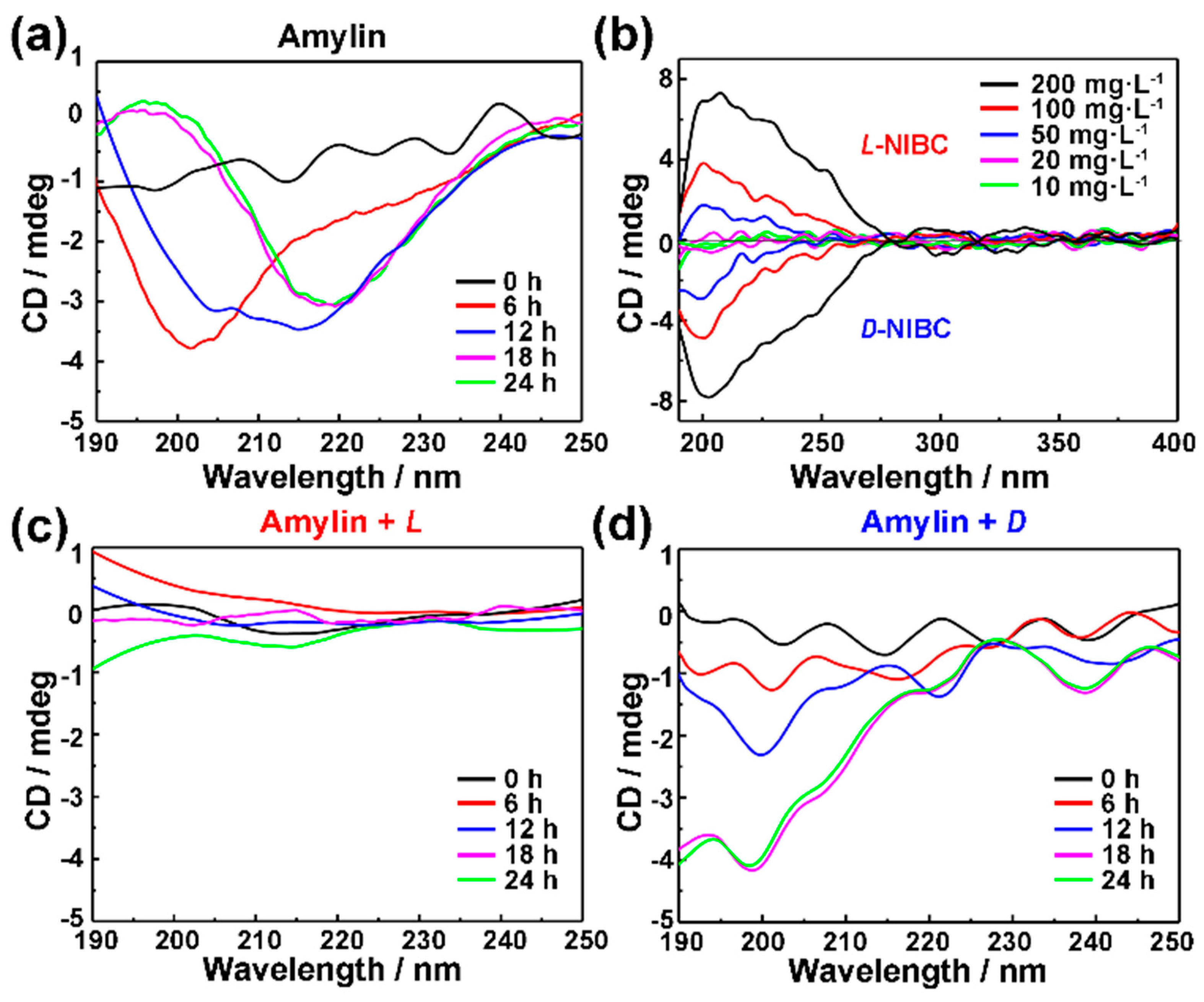 Nanomaterials 09 00412 g004