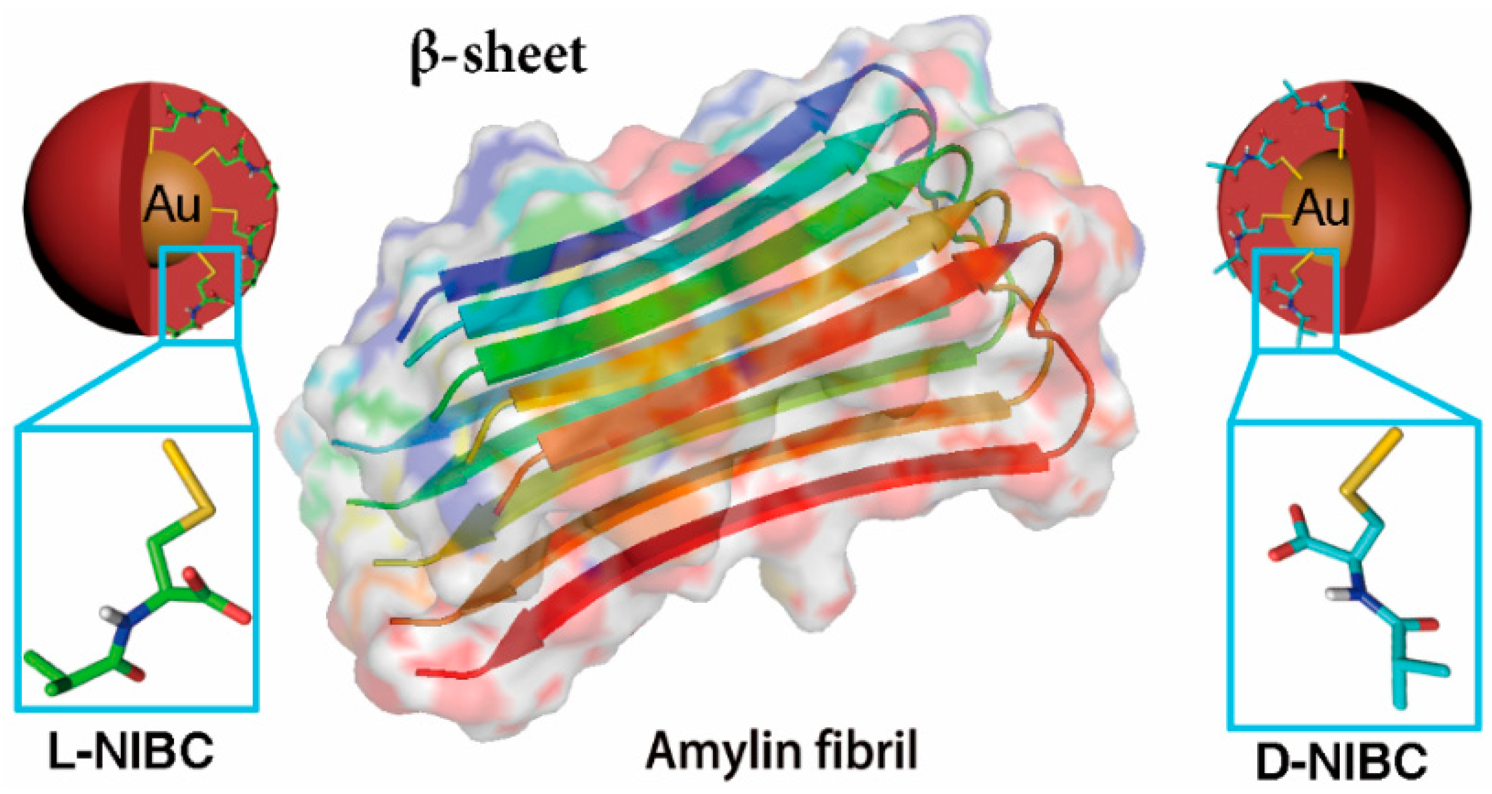 Nanomaterials 09 00412 sch001