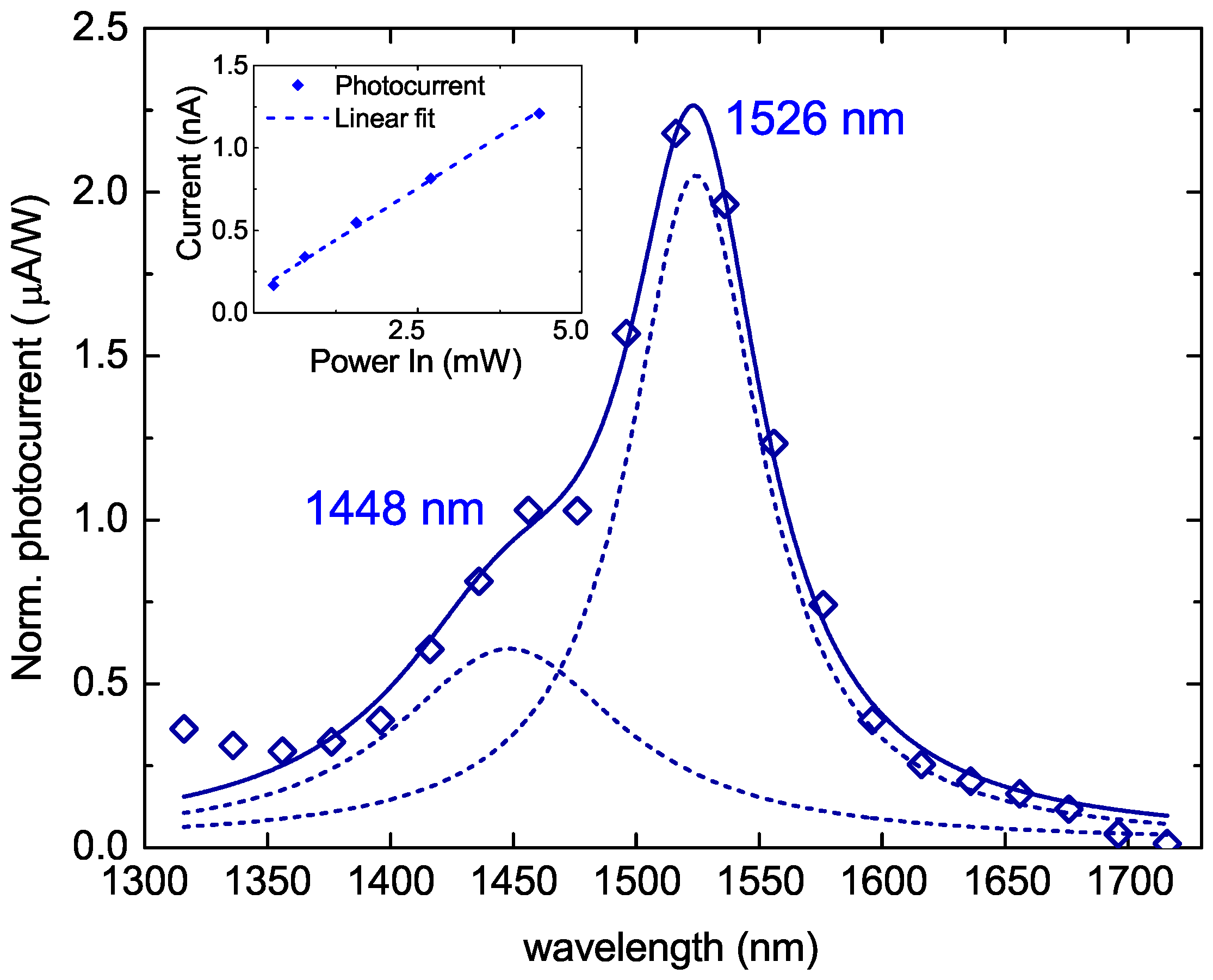 Nanomaterials 09 00416 g004 Nanomaterials 09 00416 g004