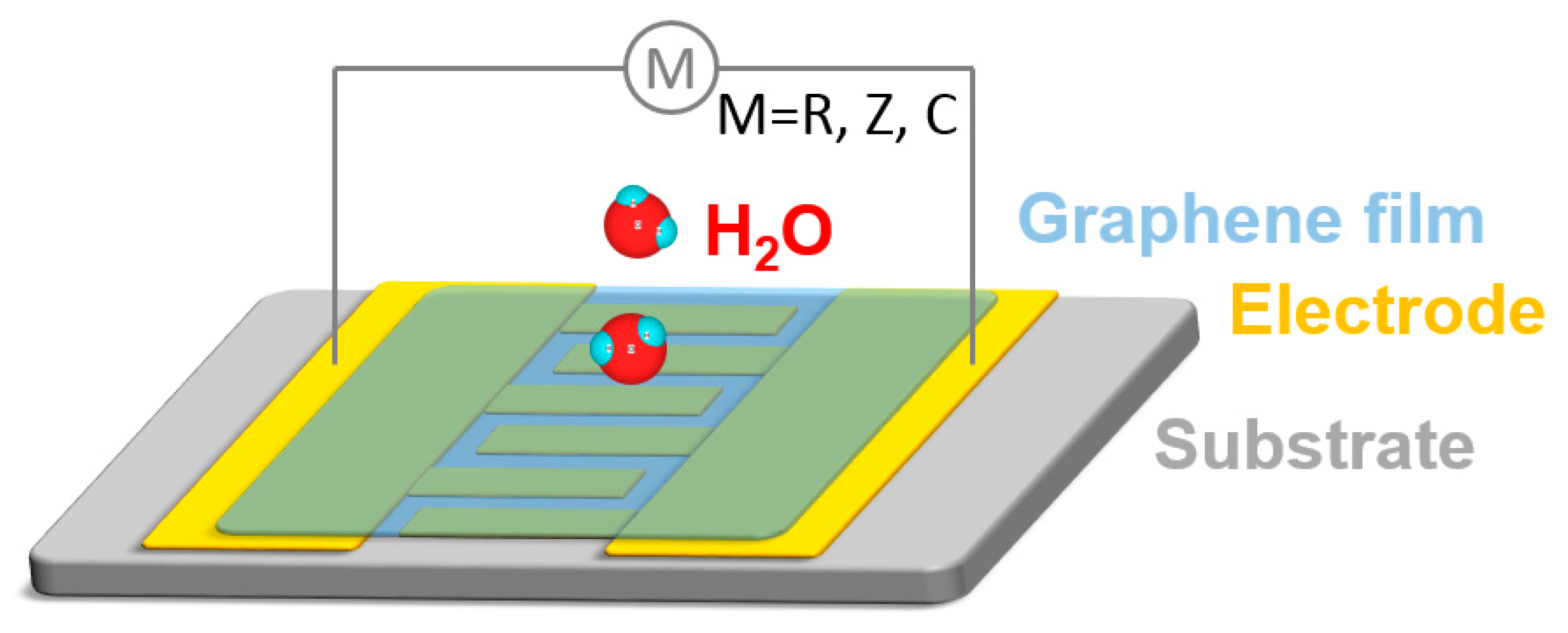 Nanomaterials 09 00422 g003