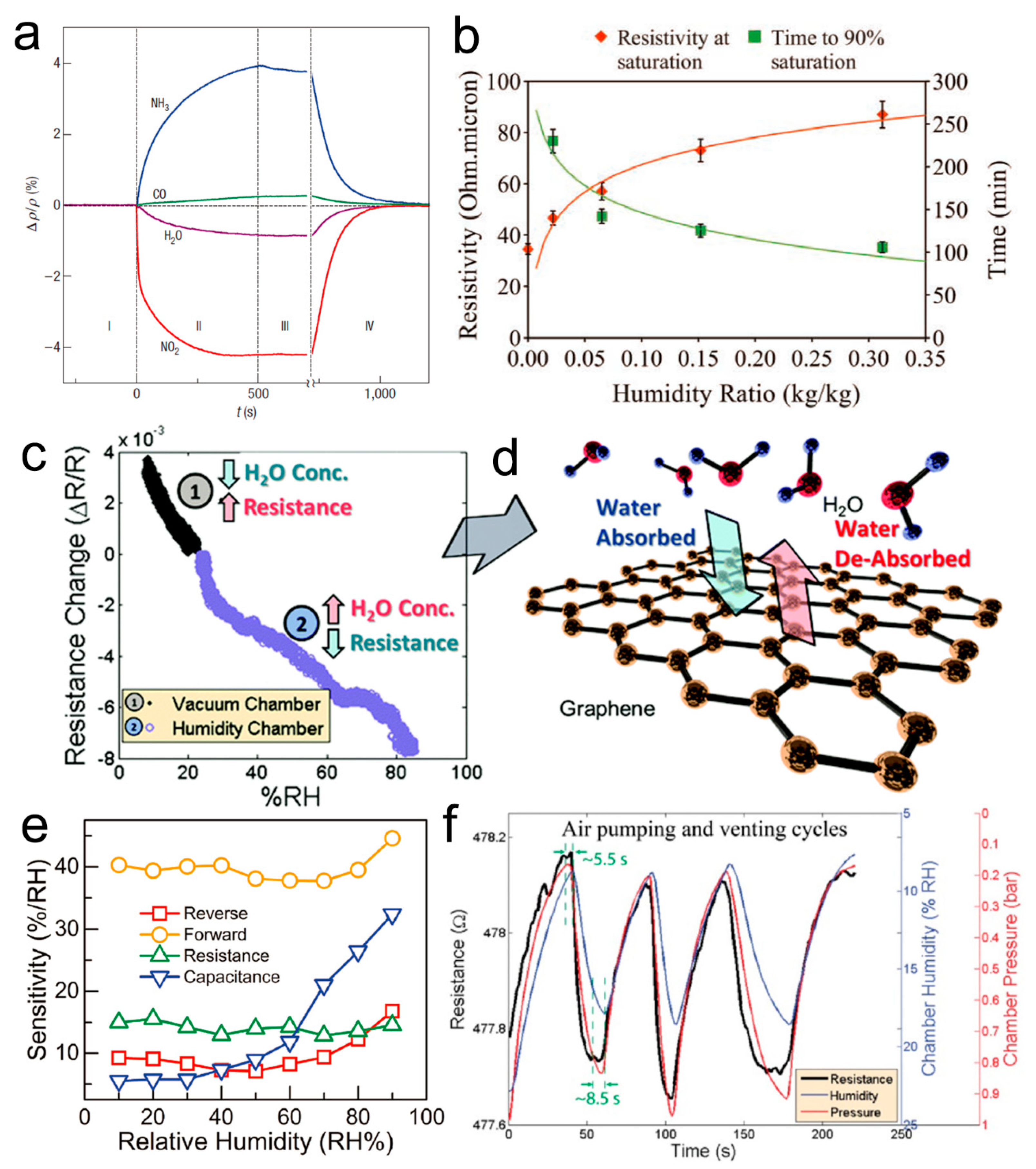 Nanomaterials 09 00422 g007